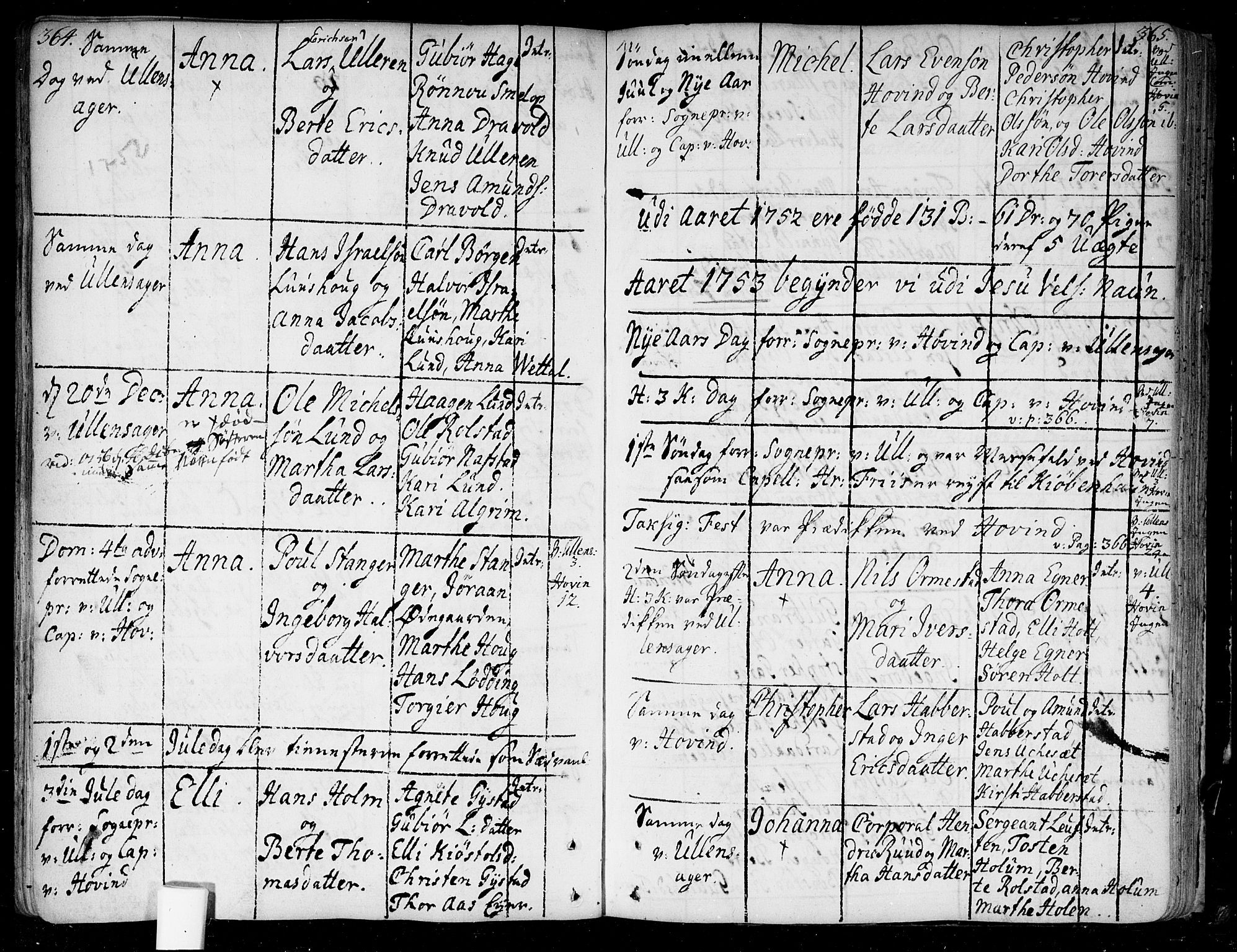 Ullensaker prestekontor Kirkebøker, AV/SAO-A-10236a/F/Fa/L0005: Parish register (official) no. I 5, 1733-1762, p. 364-365