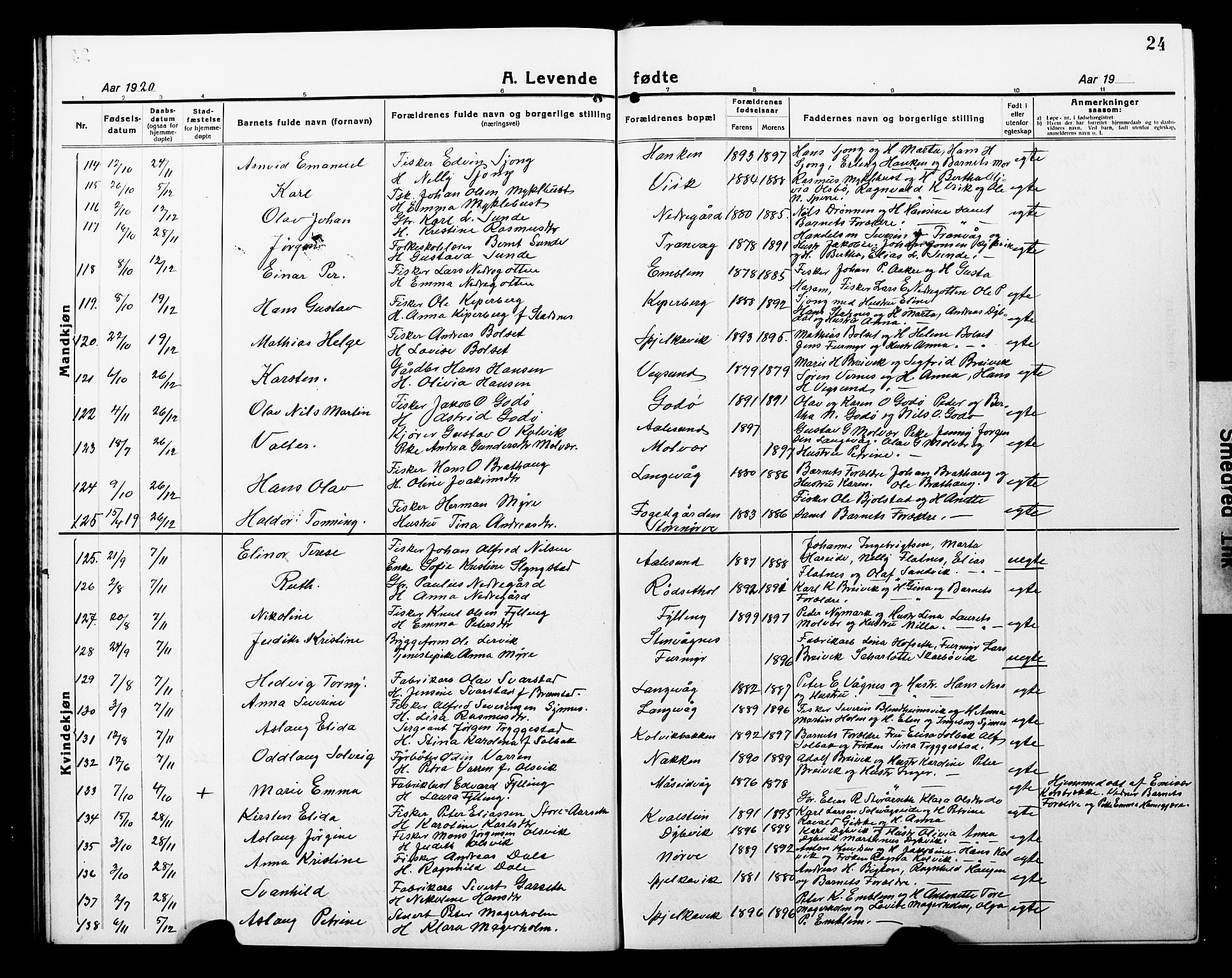 Ministerialprotokoller, klokkerbøker og fødselsregistre - Møre og Romsdal, SAT/A-1454/528/L0434: Parish register (copy) no. 528C15, 1919-1927, p. 24