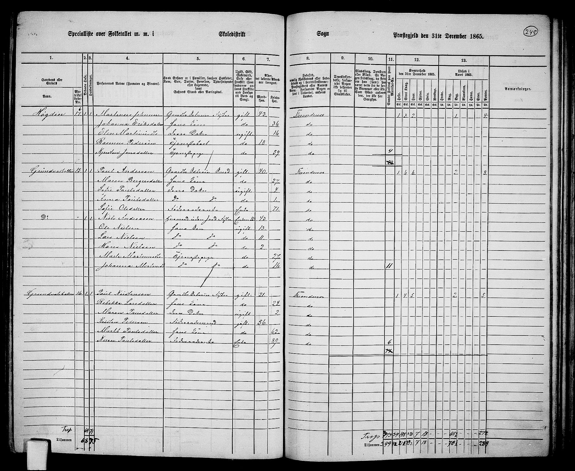 RA, 1865 census for Trondenes, 1865, p. 130