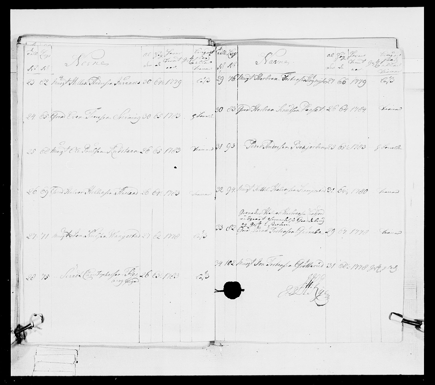 Generalitets- og kommissariatskollegiet, Det kongelige norske kommissariatskollegium, AV/RA-EA-5420/E/Eh/L0038: 1. Akershusiske nasjonale infanteriregiment, 1776-1788, p. 358