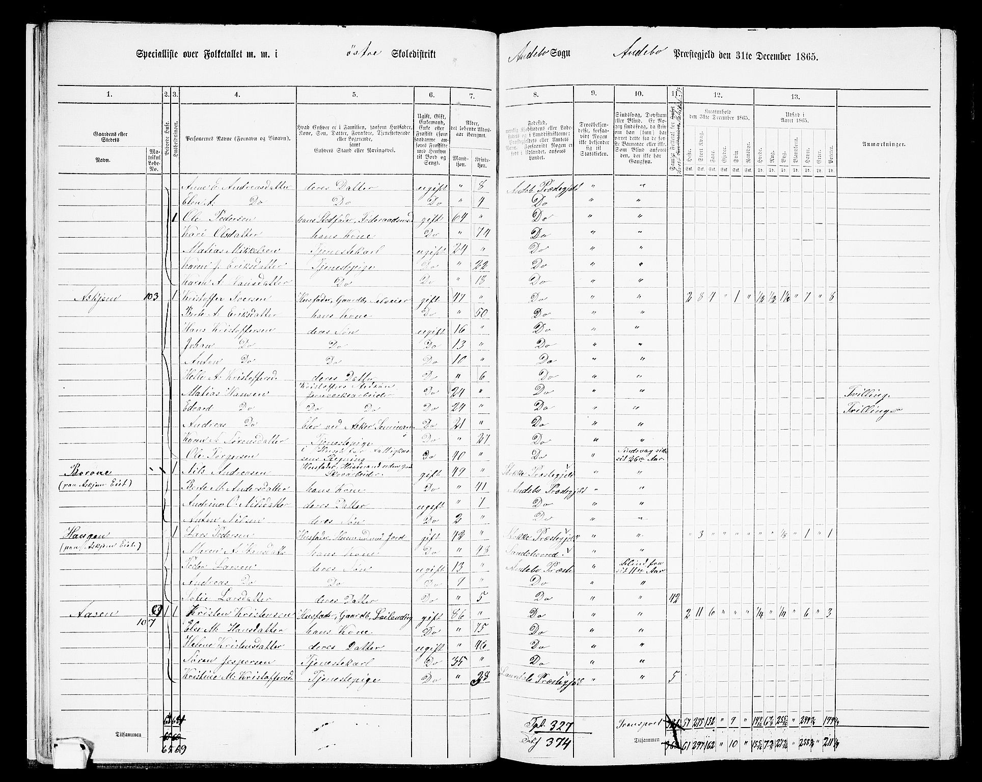 RA, 1865 census for Andebu, 1865, p. 21