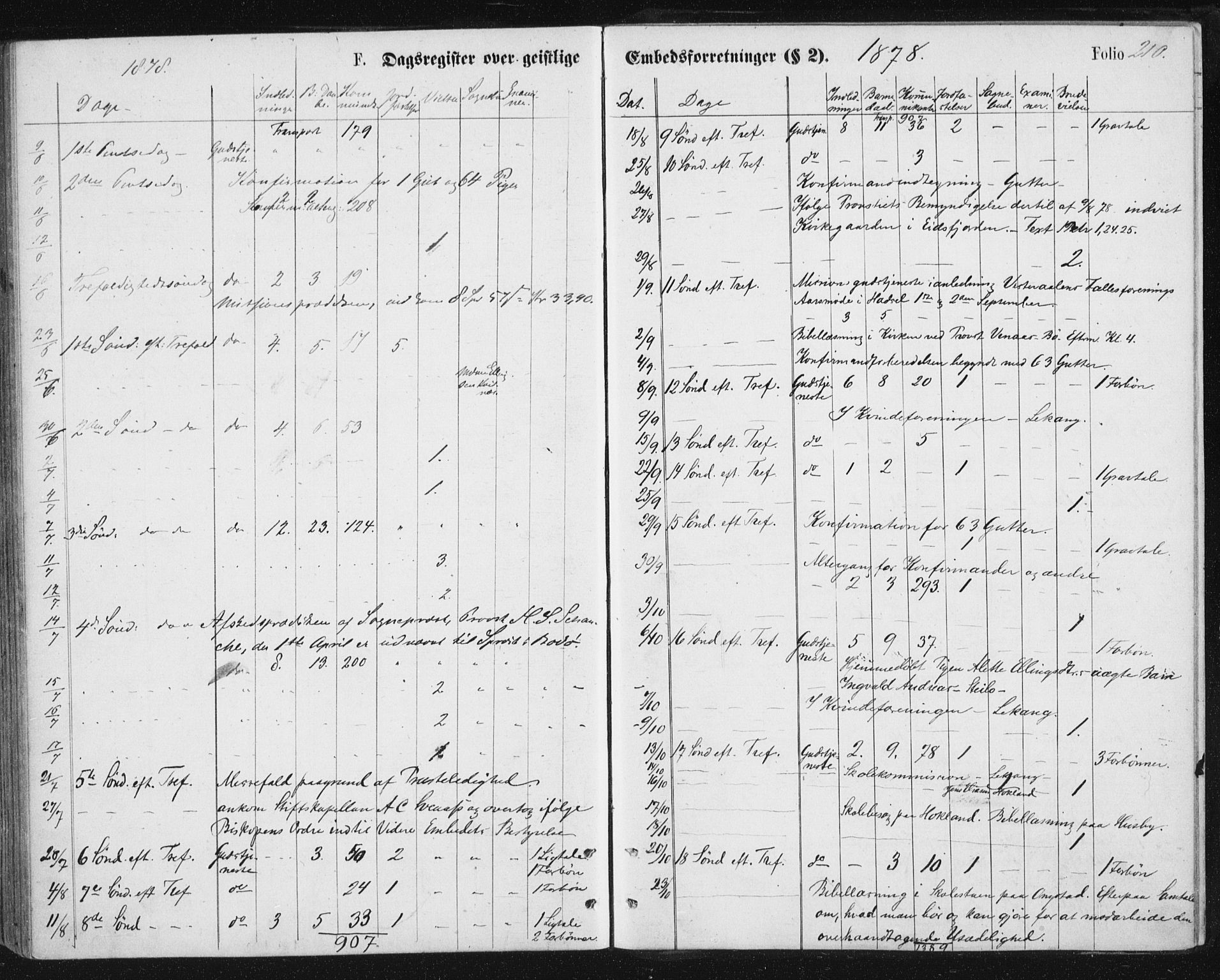 Ministerialprotokoller, klokkerbøker og fødselsregistre - Nordland, AV/SAT-A-1459/888/L1243: Parish register (official) no. 888A09, 1876-1879, p. 210