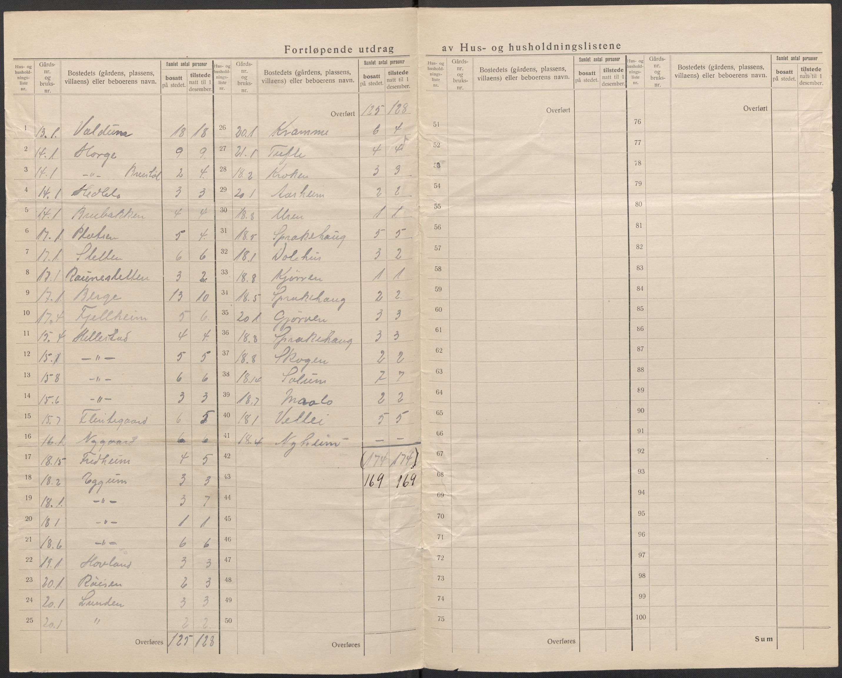 SAB, 1920 census for Borgund, 1920, p. 11
