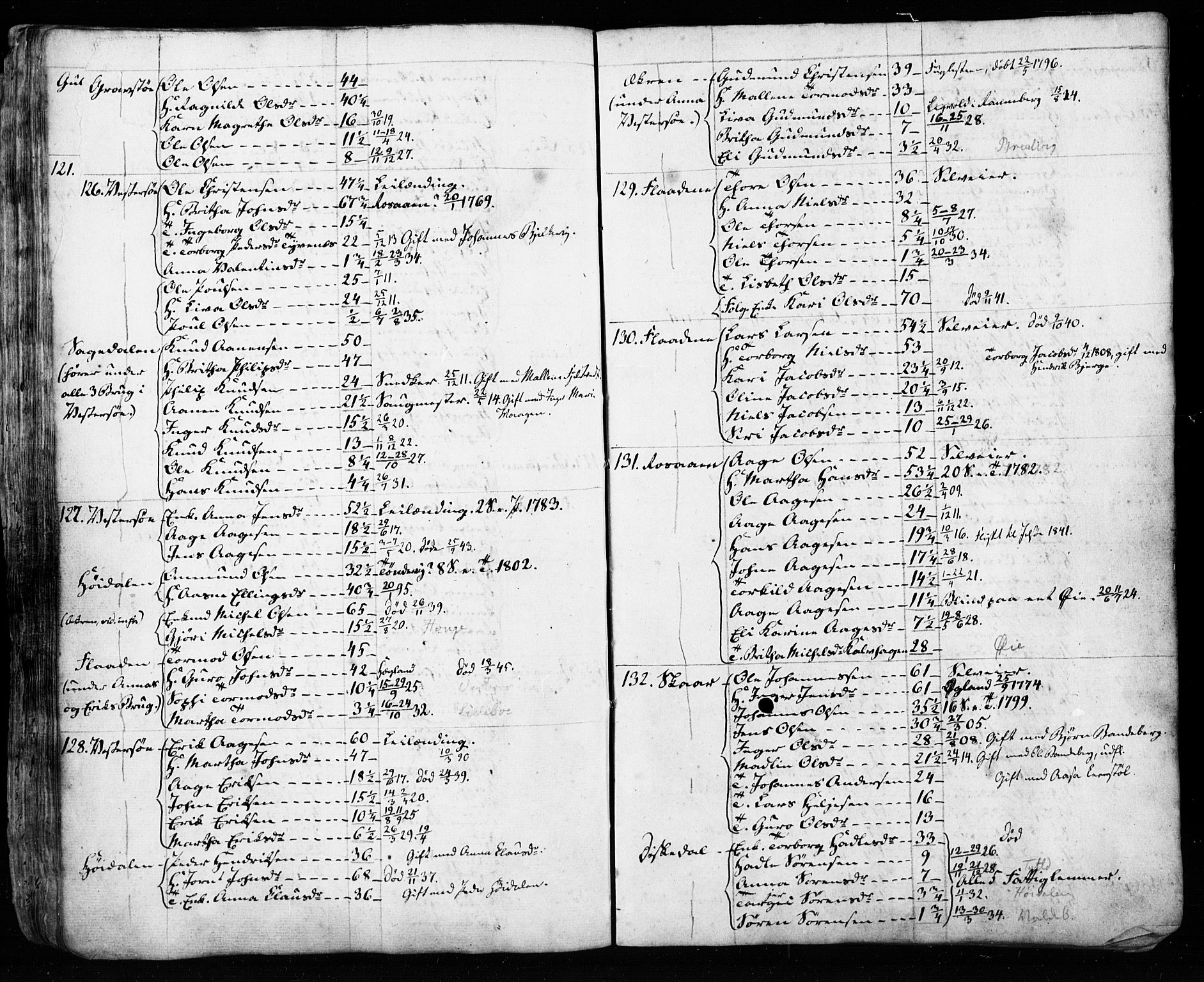 , Census 1835 for Hjelmeland, 1835, p. 46-47