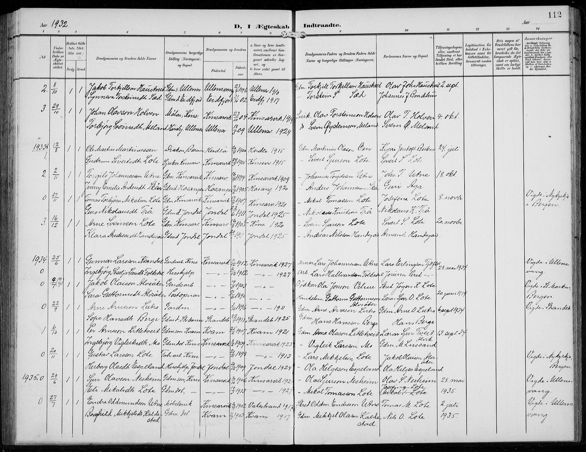 Ullensvang sokneprestembete, SAB/A-78701/H/Hab: Parish register (copy) no. F  1, 1902-1935, p. 112