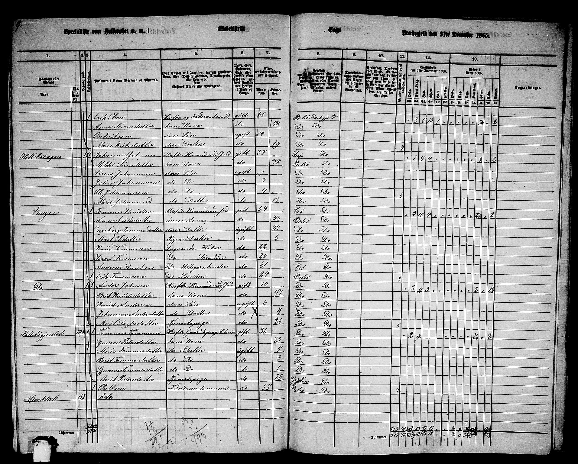 RA, 1865 census for Bolsøy, 1865, p. 128