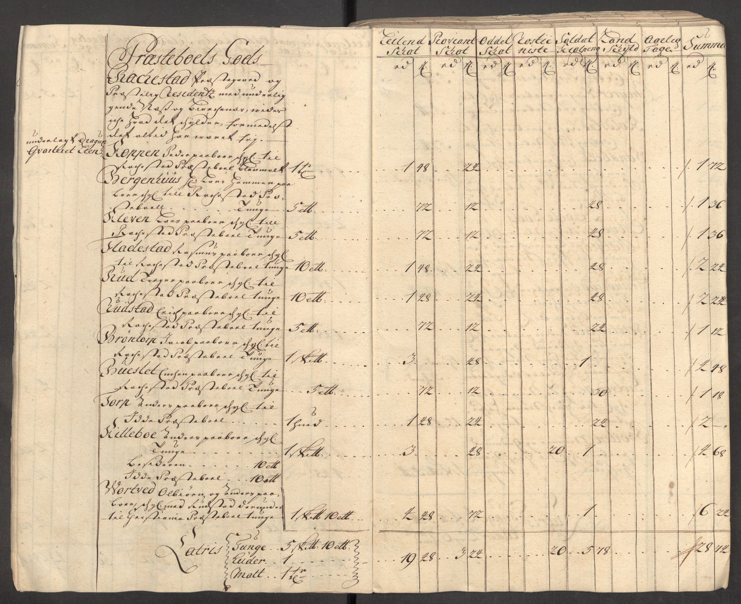 Rentekammeret inntil 1814, Reviderte regnskaper, Fogderegnskap, AV/RA-EA-4092/R07/L0305: Fogderegnskap Rakkestad, Heggen og Frøland, 1712, p. 127