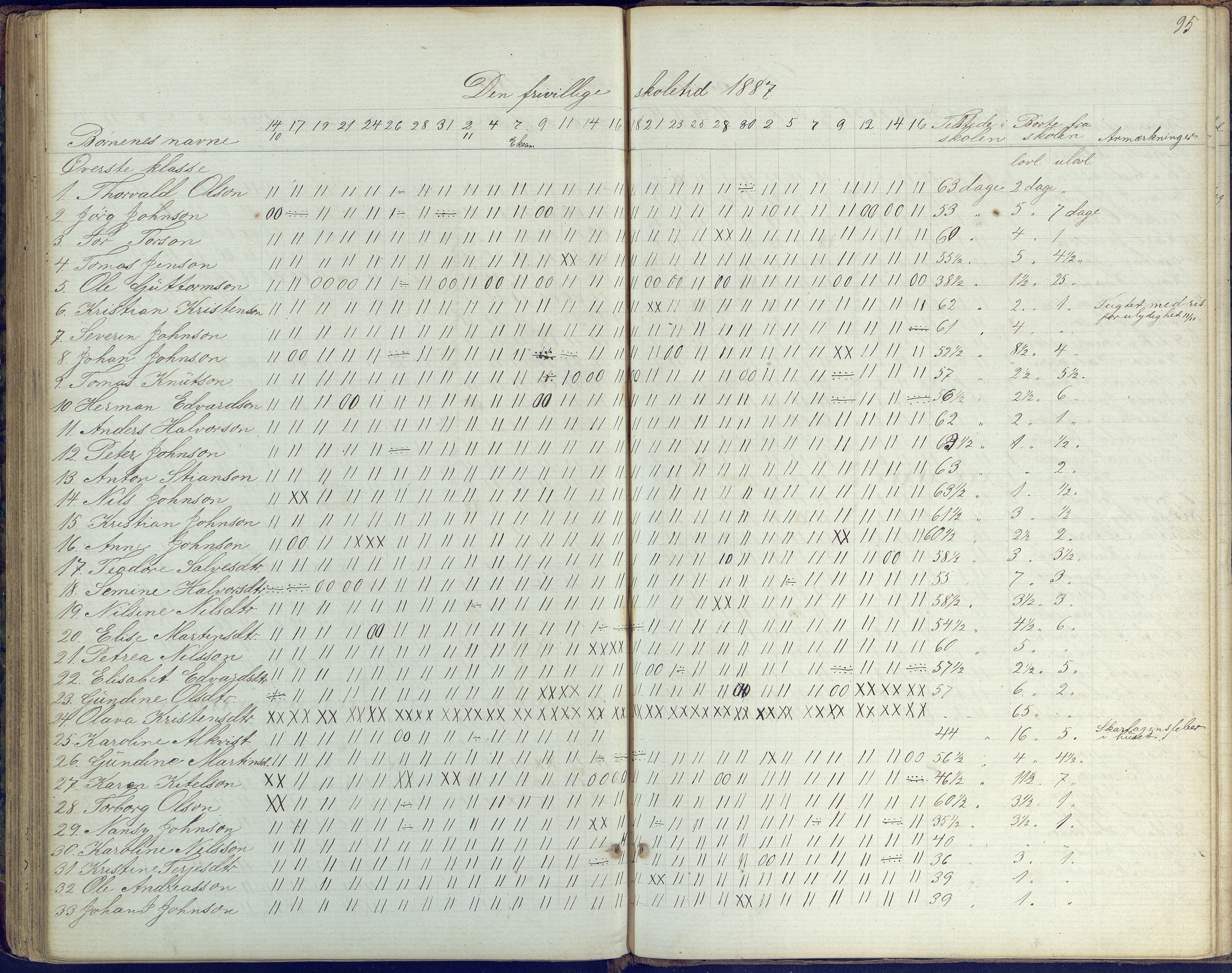 Flosta kommune, Vatnebu skole, AAKS/KA0916-550d/F3/L0001: Skoleprotokoll, 1863-1884, p. 95