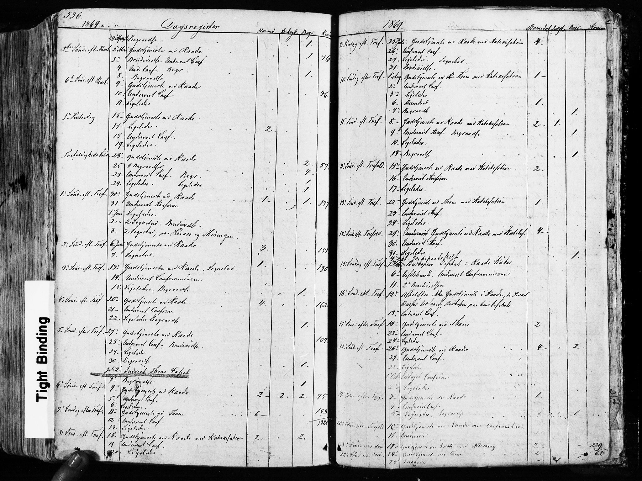 Råde prestekontor kirkebøker, AV/SAO-A-2009/F/Fa/L0006: Parish register (official) no. 6, 1854-1877, p. 536