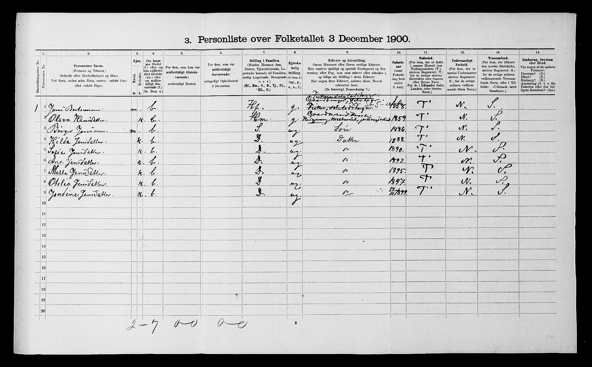 SATØ, 1900 census for Ibestad, 1900, p. 1103