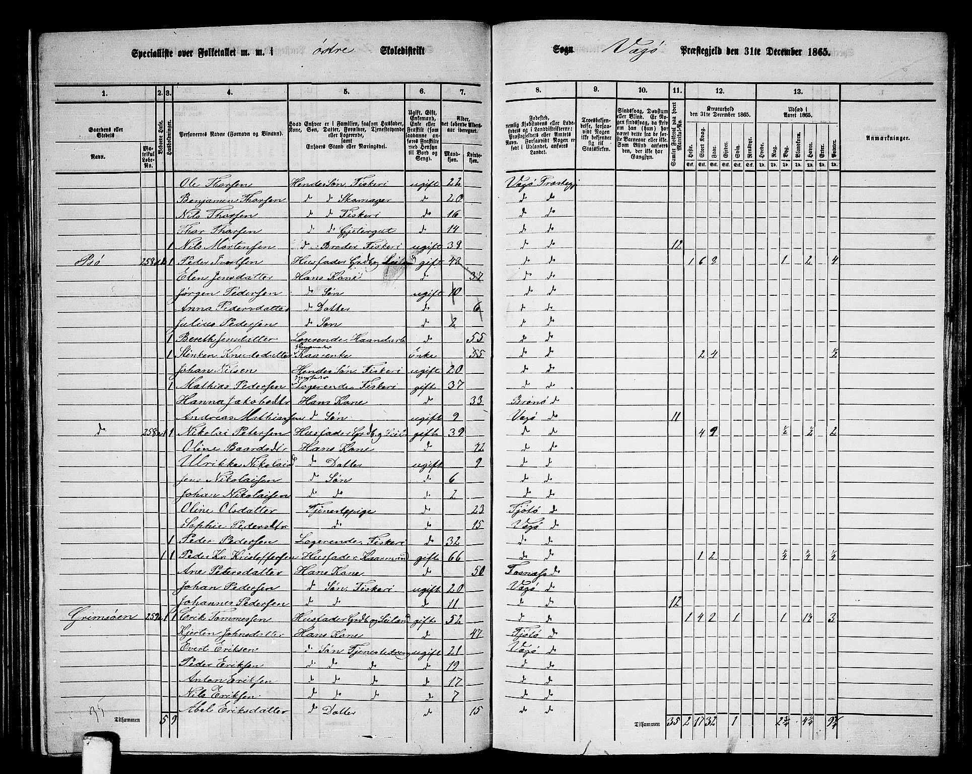 RA, 1865 census for Vega, 1865, p. 11