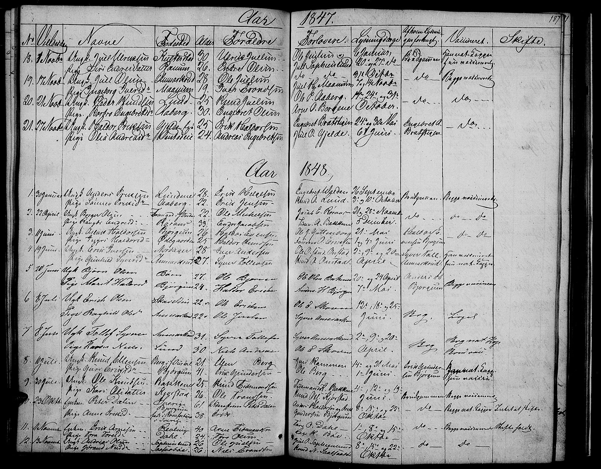 Nord-Aurdal prestekontor, SAH/PREST-132/H/Ha/Hab/L0002: Parish register (copy) no. 2, 1842-1877, p. 187