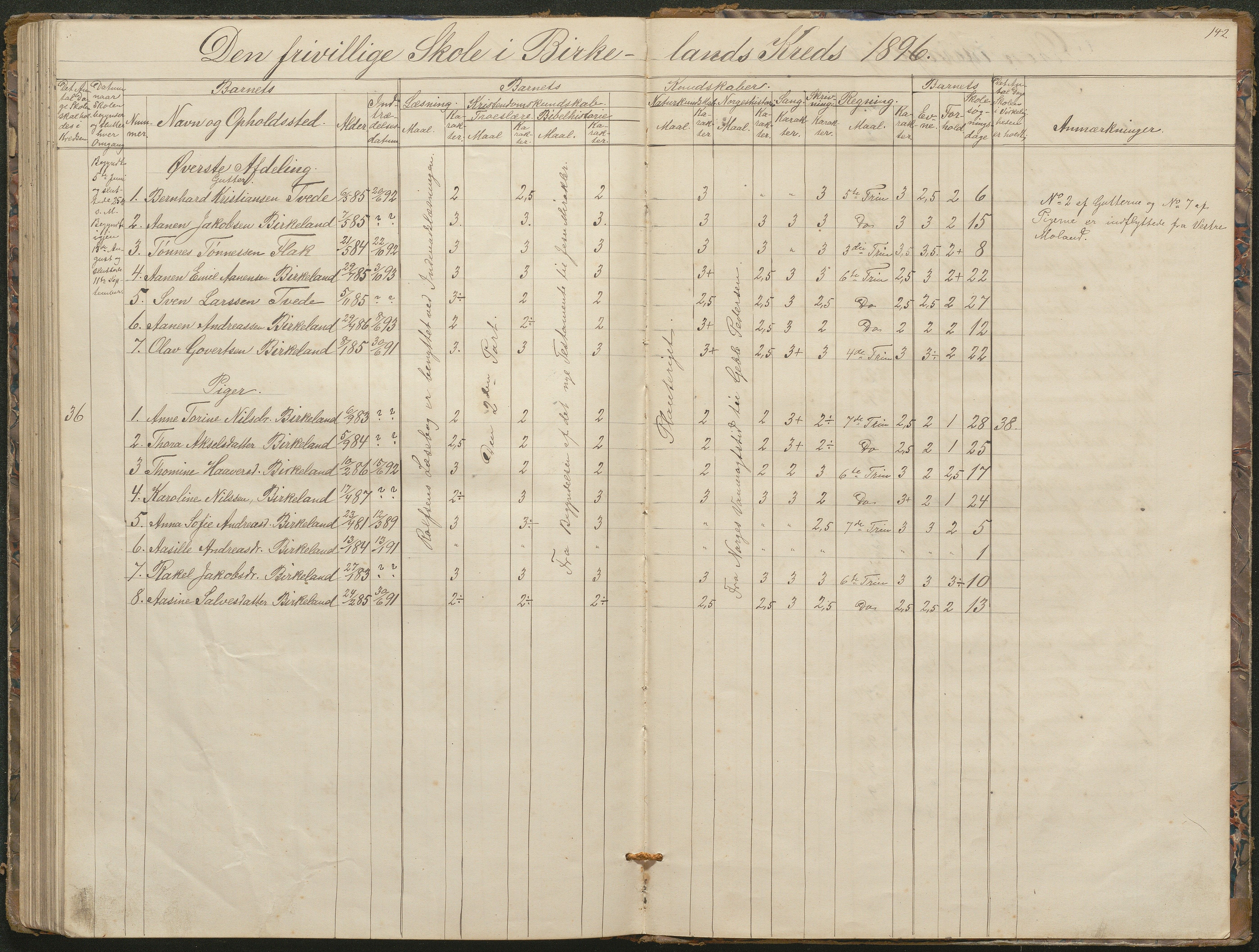 Birkenes kommune, Birkenes krets/Birkeland folkeskole frem til 1991, AAKS/KA0928-550a_91/F02/L0001: Skoleprotokoll, 1862-1896, p. 141