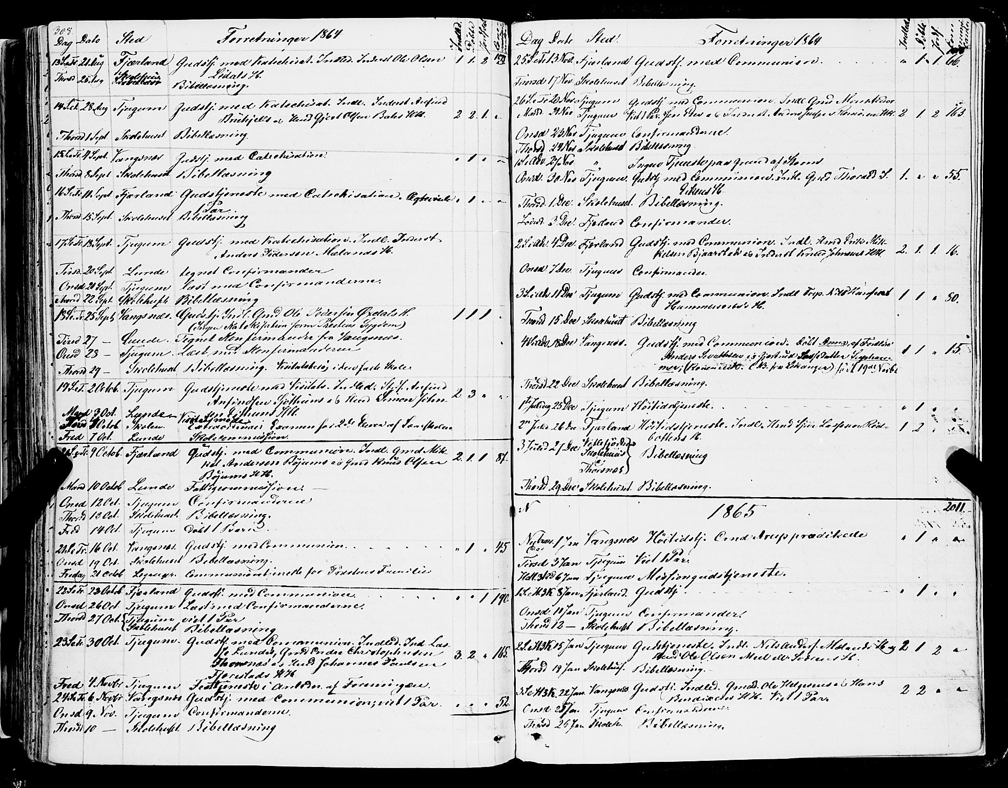 Balestrand sokneprestembete, AV/SAB-A-79601/H/Haa/Haaa/L0002: Parish register (official) no. A 2, 1847-1866, p. 308