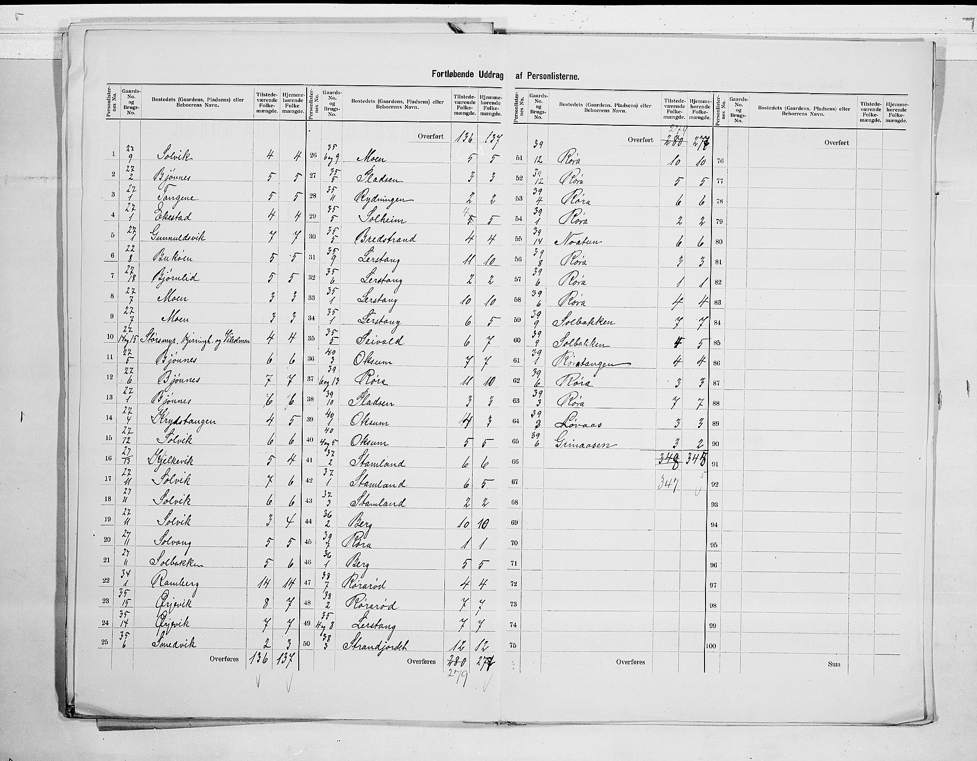 SAKO, 1900 census for Eidanger, 1900, p. 25