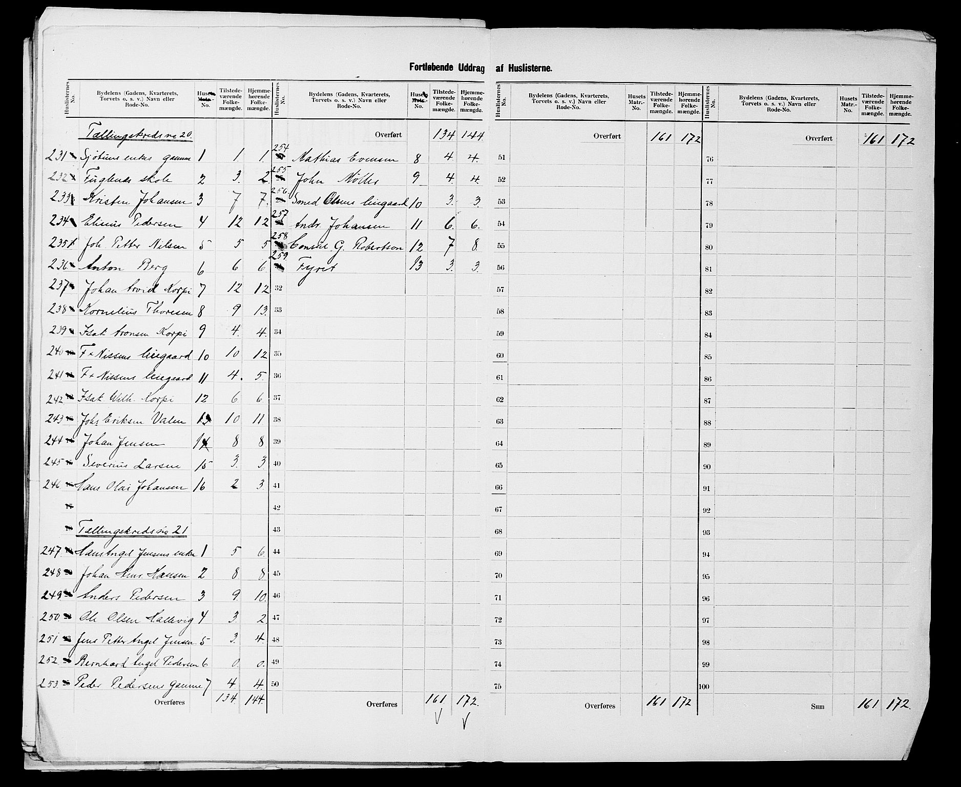 SATØ, 1900 census for Hammerfest, 1900, p. 22