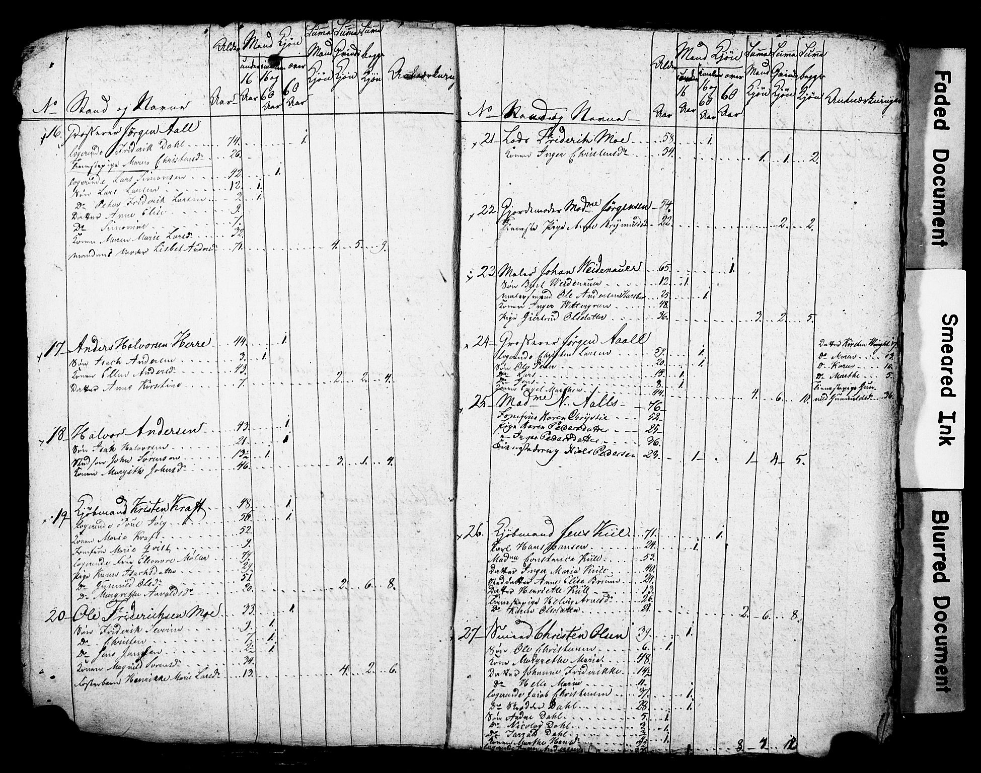 LOK, 1815 Census for Porsgrunn parish, 1815, p. 3