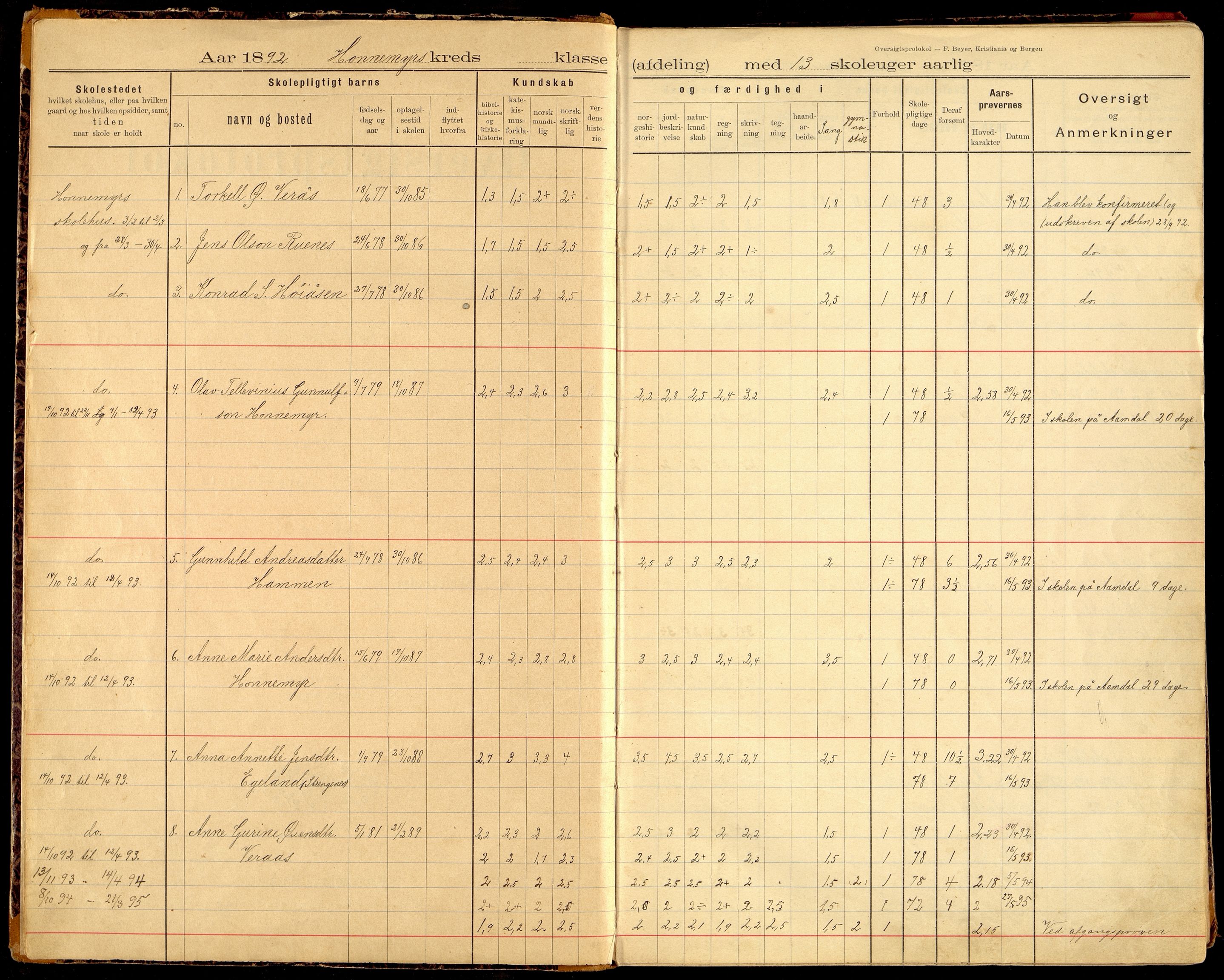 Vennesla kommune - Samkom Skole, ARKSOR/1014VG551/H/L0001: Skoleprotokoll, 1892-1934