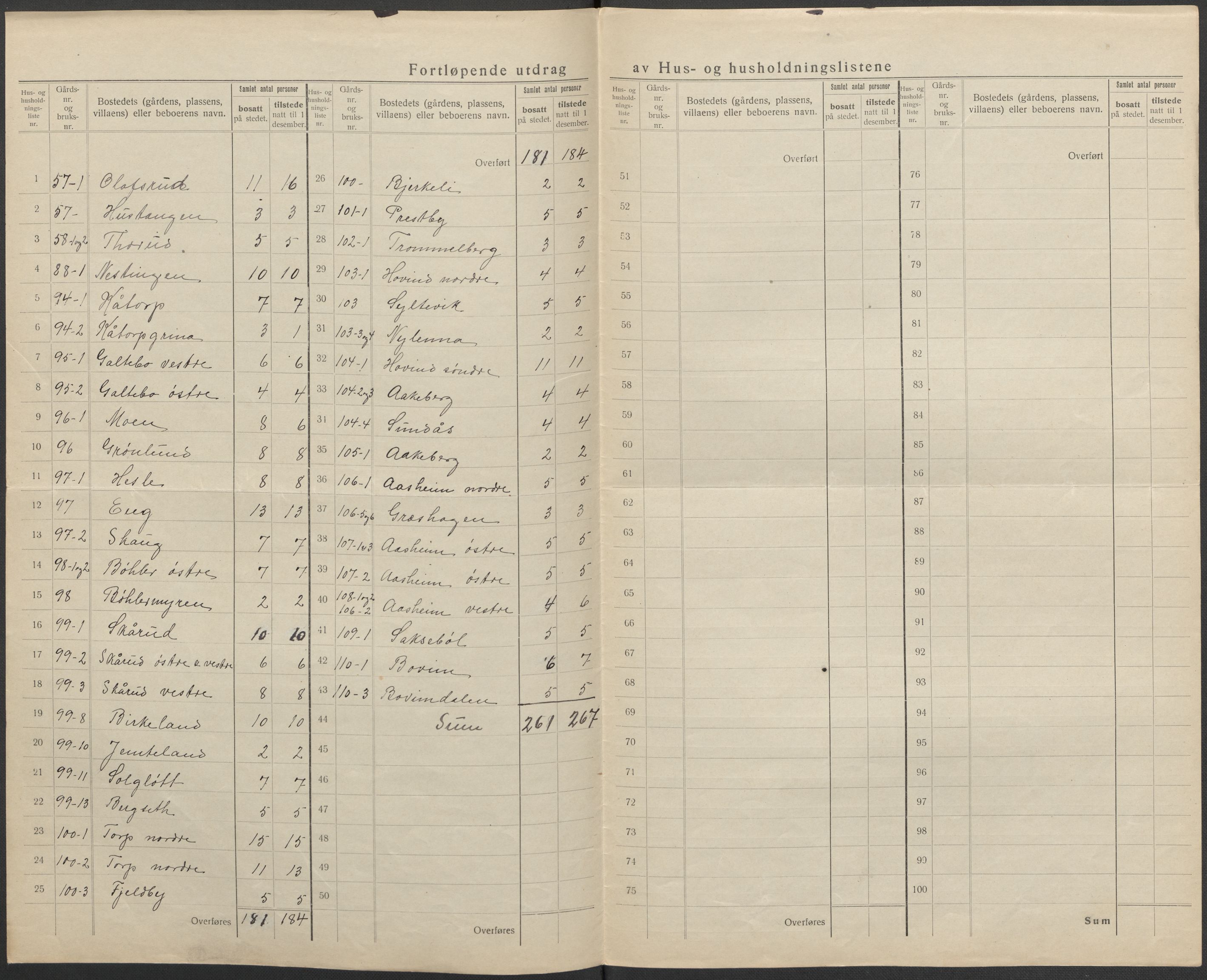 SAO, 1920 census for Spydeberg, 1920, p. 17