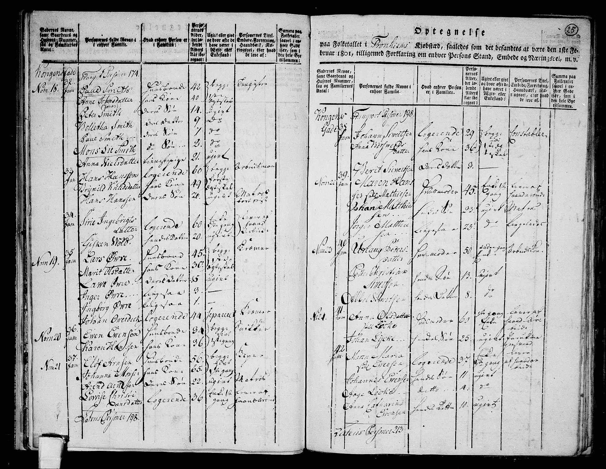RA, 1801 census for 1601 Trondheim, 1801, p. 24b-25a
