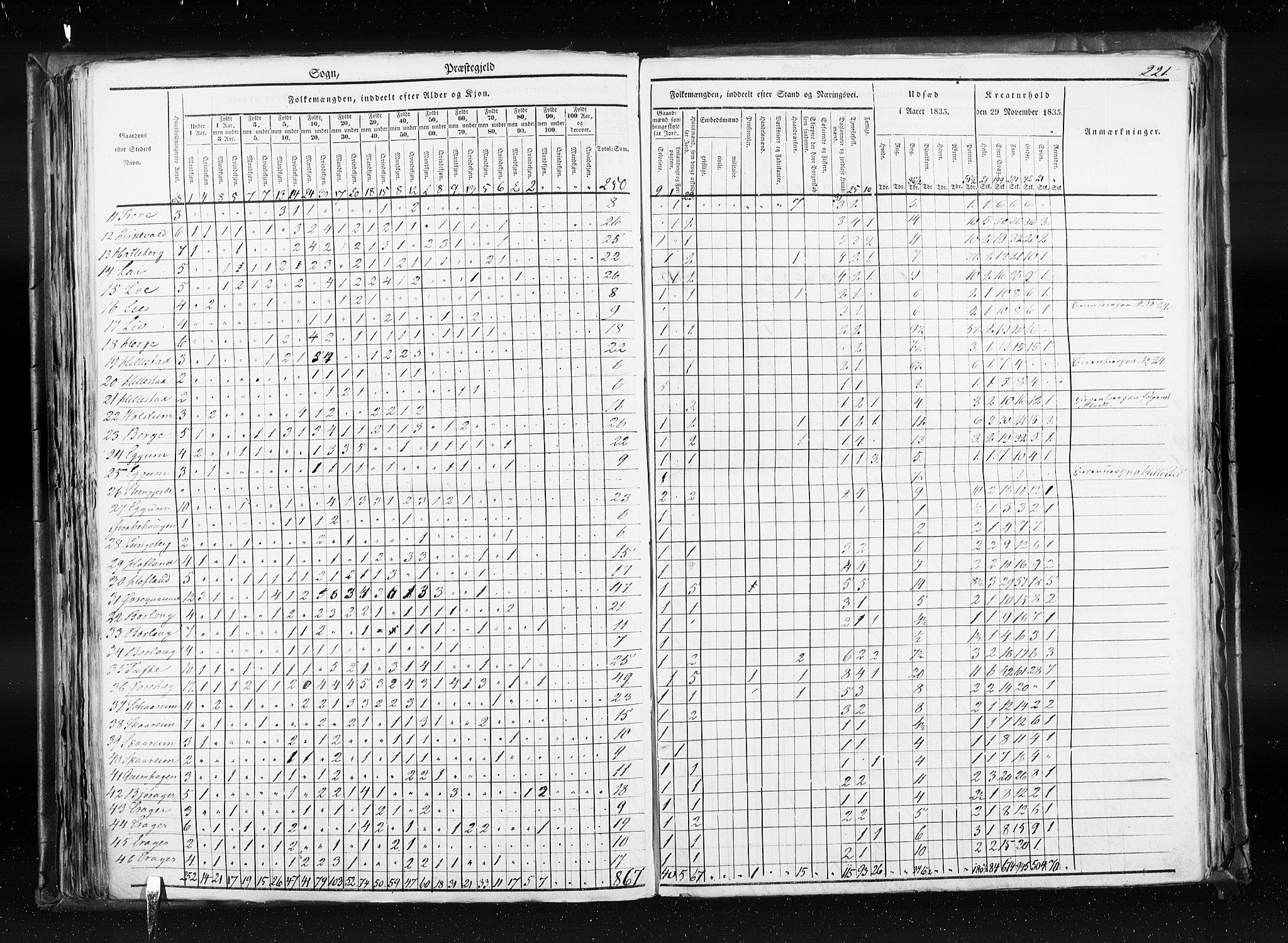 RA, Census 1835, vol. 7: Søndre Bergenhus amt og Nordre Bergenhus amt, 1835, p. 221