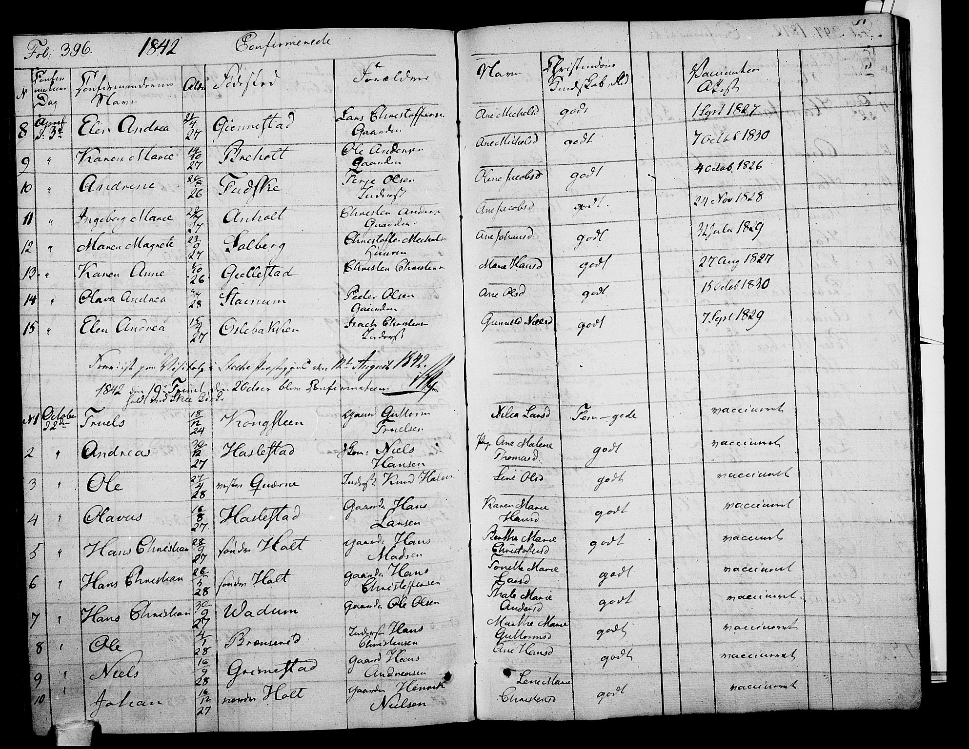 Stokke kirkebøker, AV/SAKO-A-320/F/Fa/L0006: Parish register (official) no. I 6, 1826-1843, p. 396