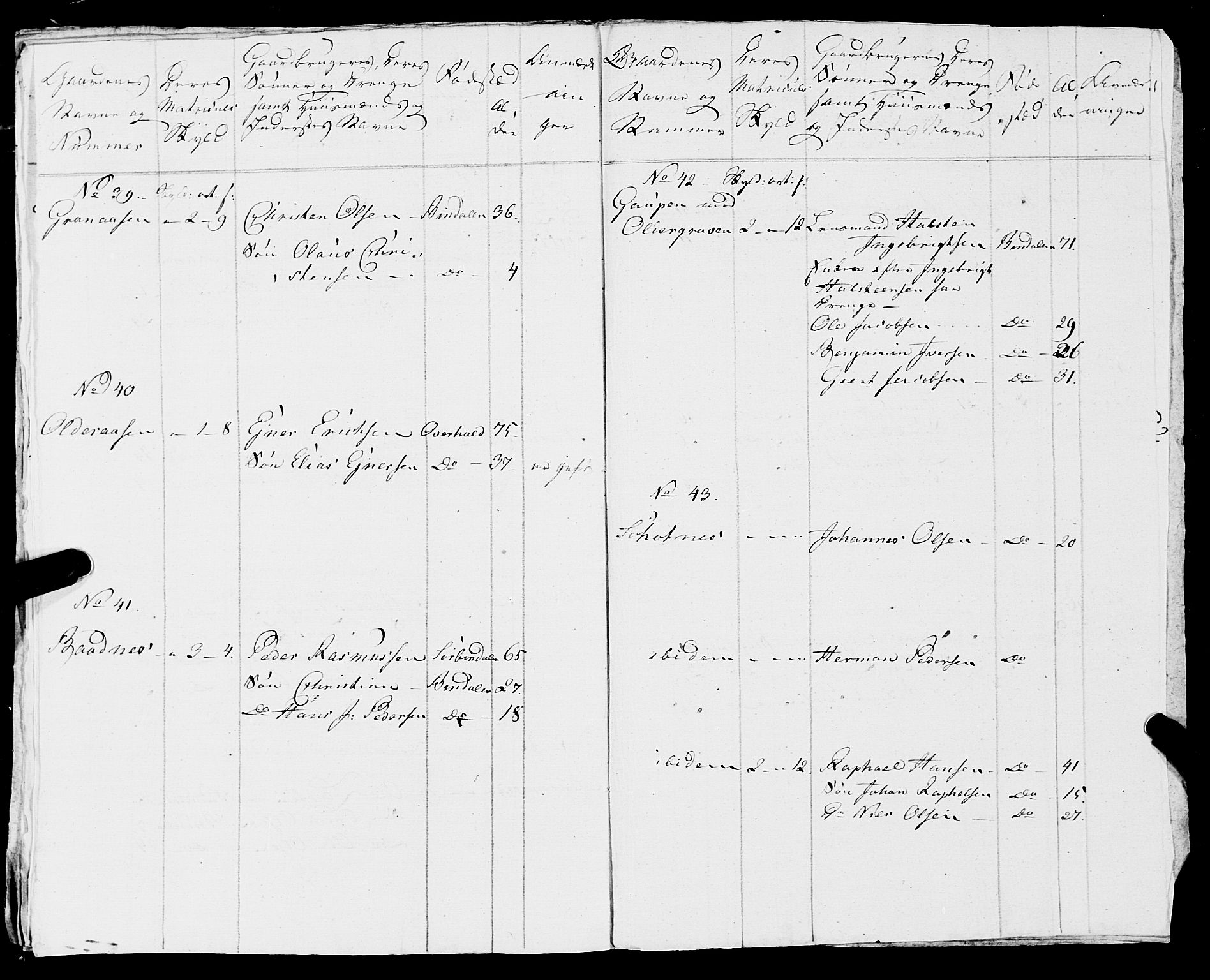 Fylkesmannen i Nordland, AV/SAT-A-0499/1.1/R/Ra/L0005: --, 1809-1835, p. 97