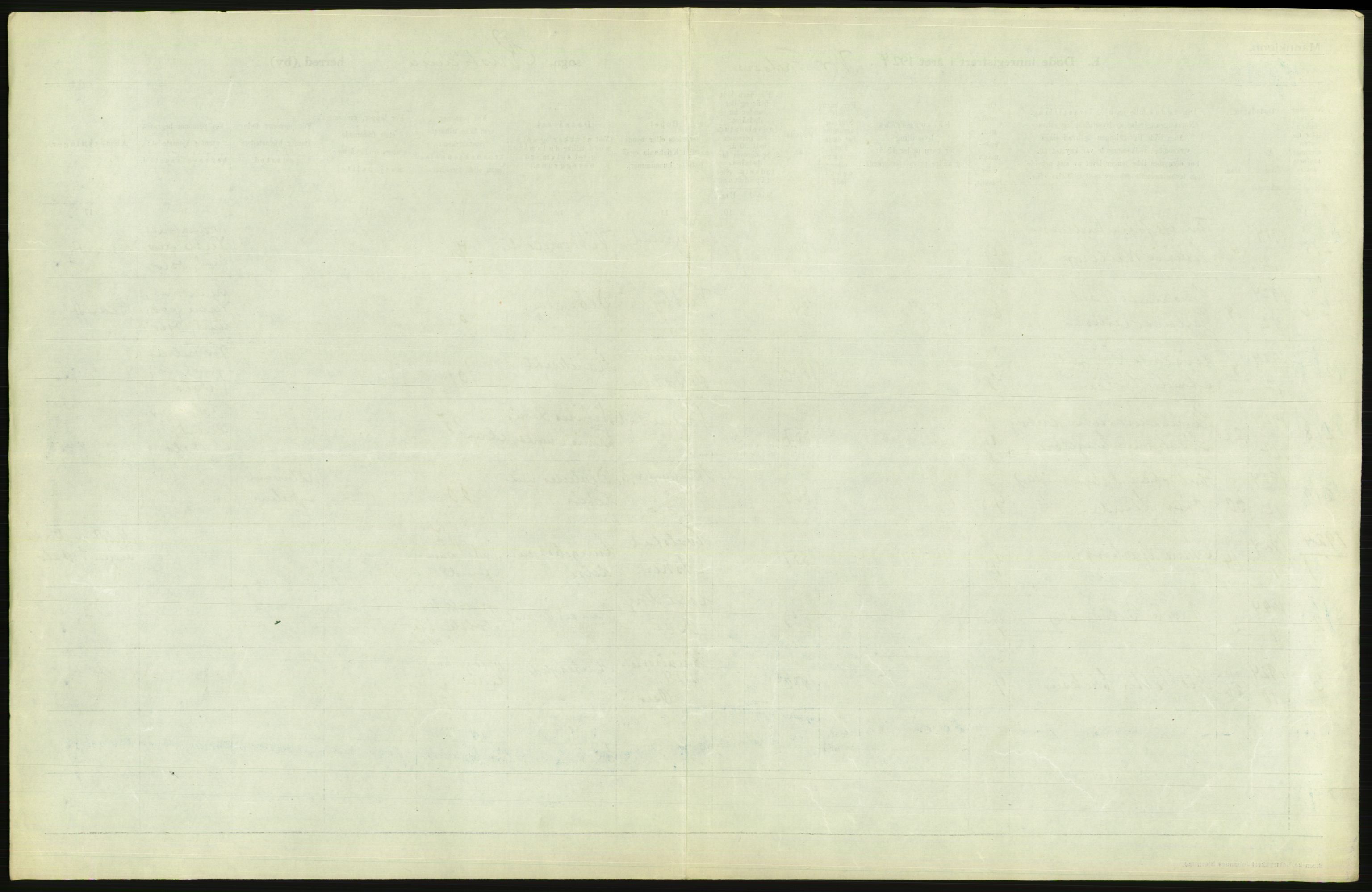 Statistisk sentralbyrå, Sosiodemografiske emner, Befolkning, RA/S-2228/D/Df/Dfc/Dfcd/L0008: Kristiania: Døde menn, 1924, p. 53