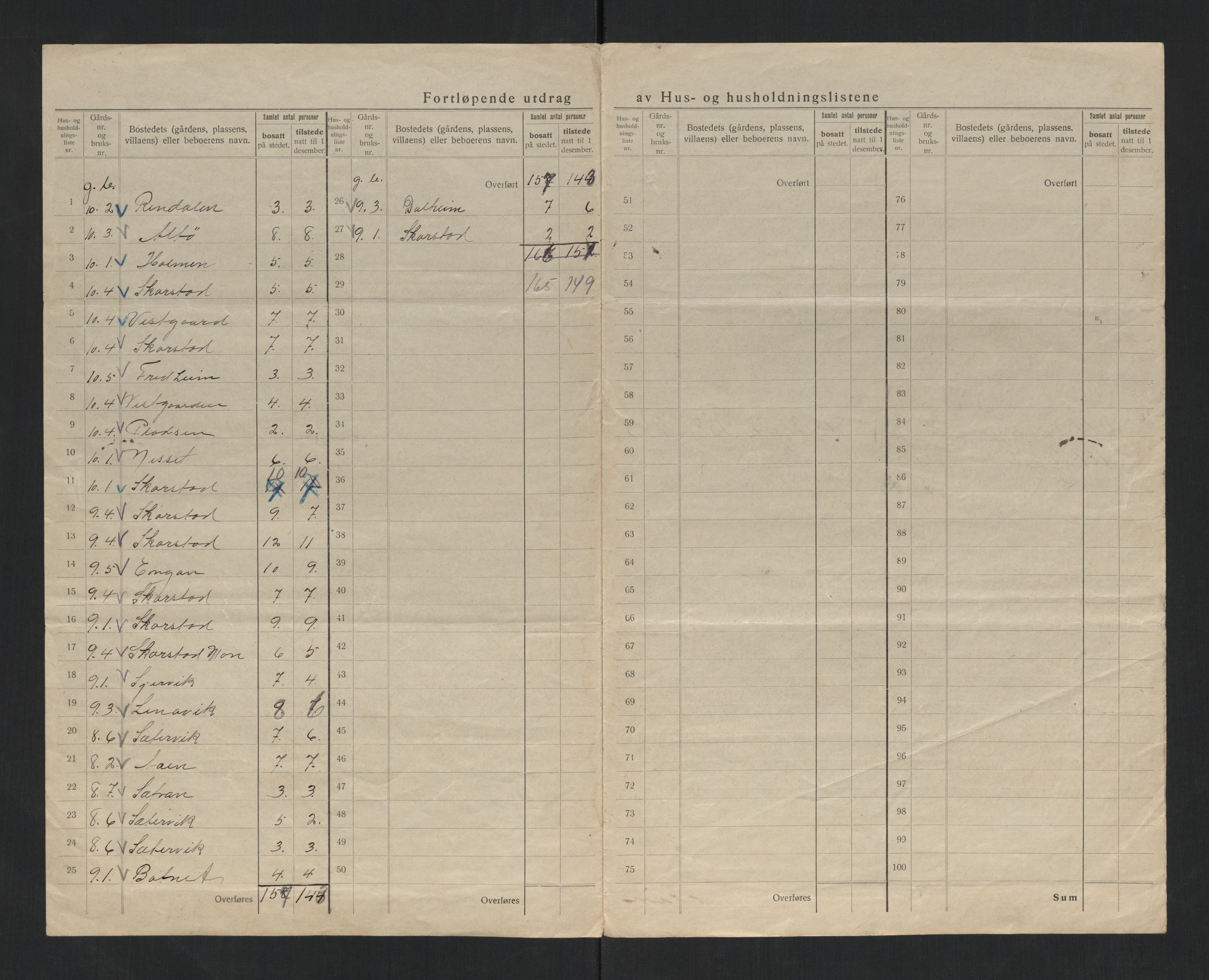 SAT, 1920 census for Otterøy, 1920, p. 28