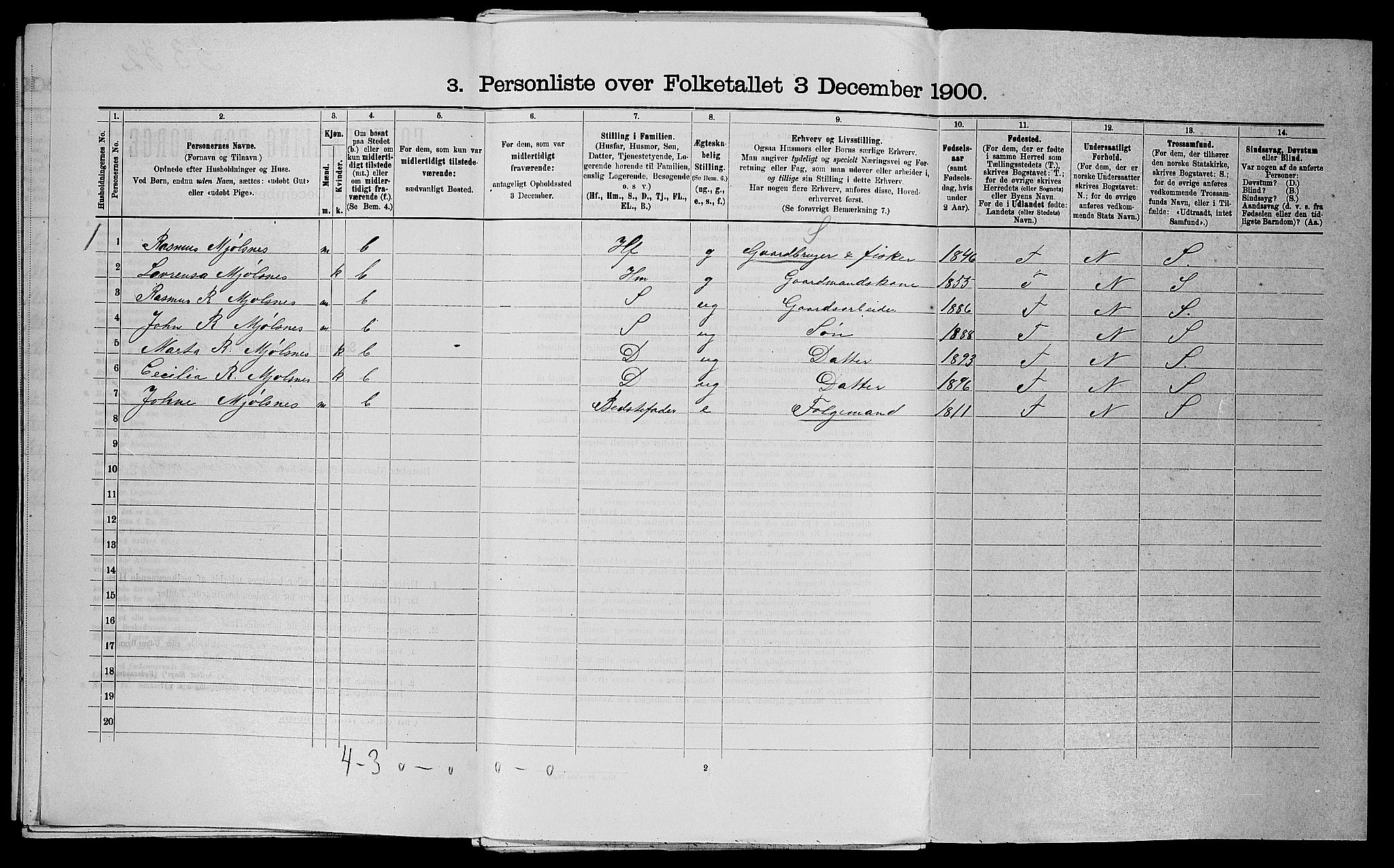 SAST, 1900 census for Finnøy, 1900, p. 290