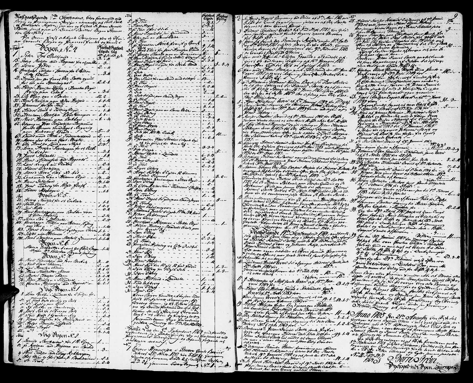 Larvik byfogd, AV/SAKO-A-218/H/Hb/Hba/L0010: Skifteprotokoll, 1765-1792, p. 8b-9a