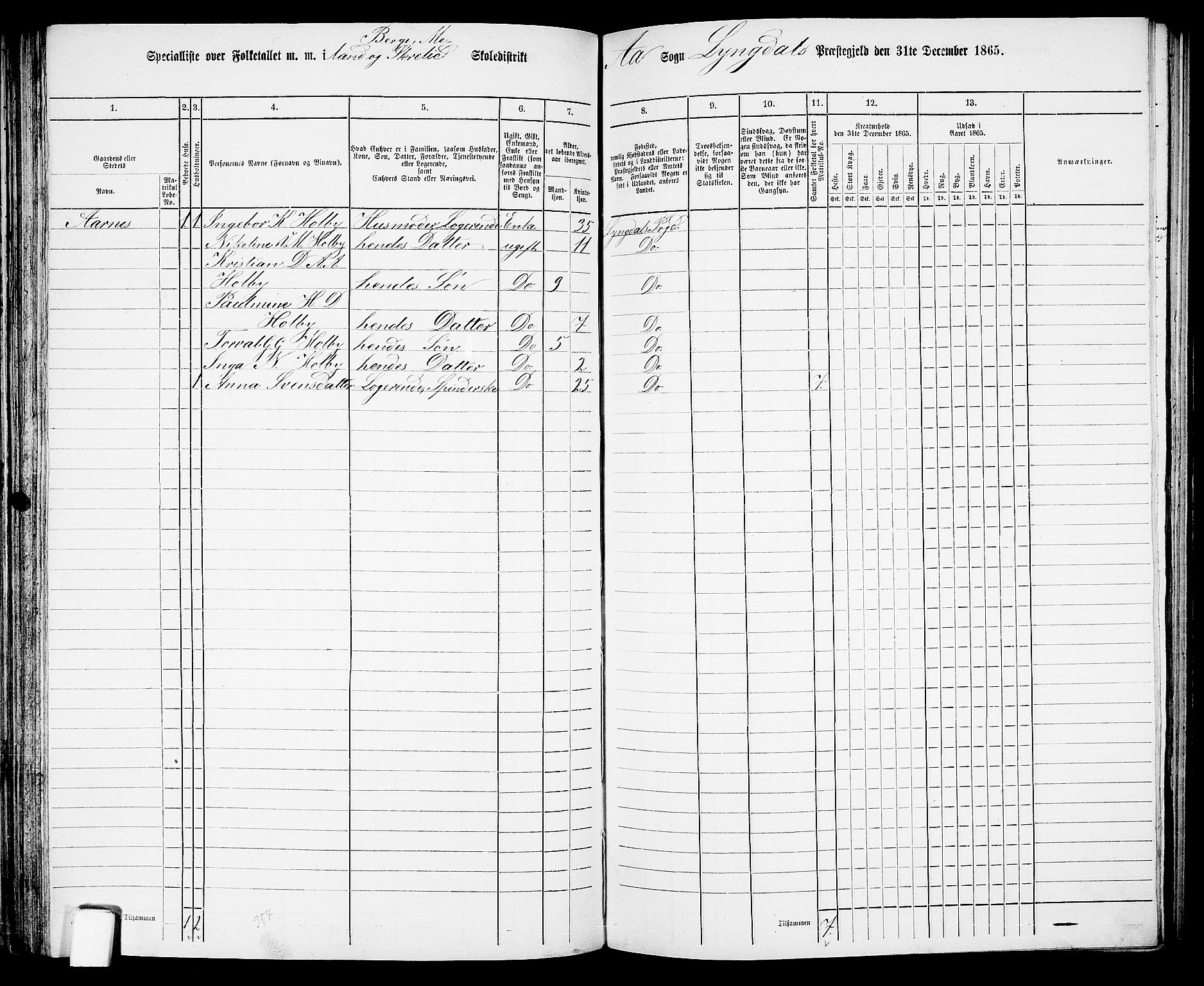 RA, 1865 census for Lyngdal, 1865, p. 127