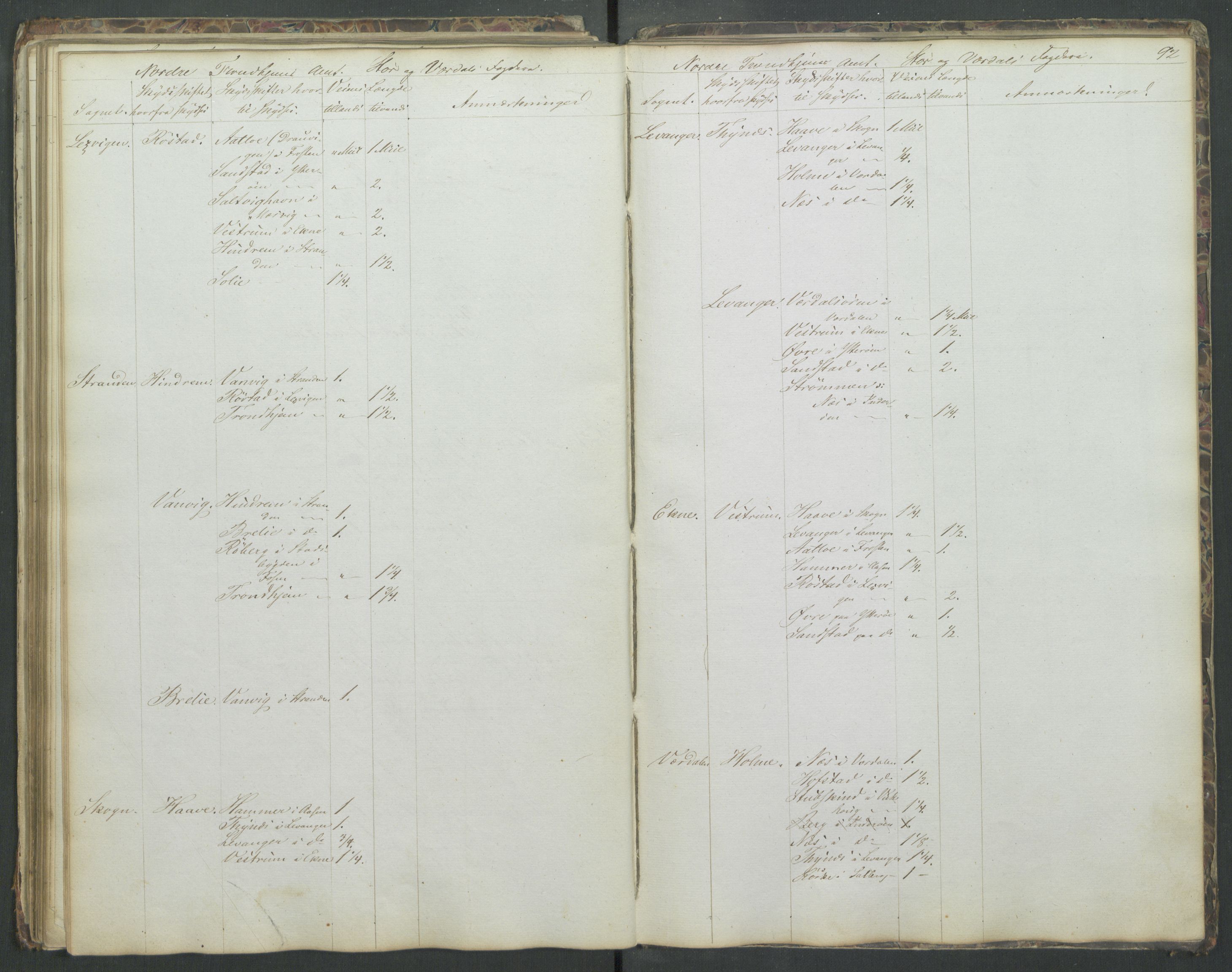 Justisdepartementet, Veikontoret B, AV/RA-S-1036/D/Db/L0004: Fortegnelse over skysstifter i Norge, 1840, p. 91b-92a