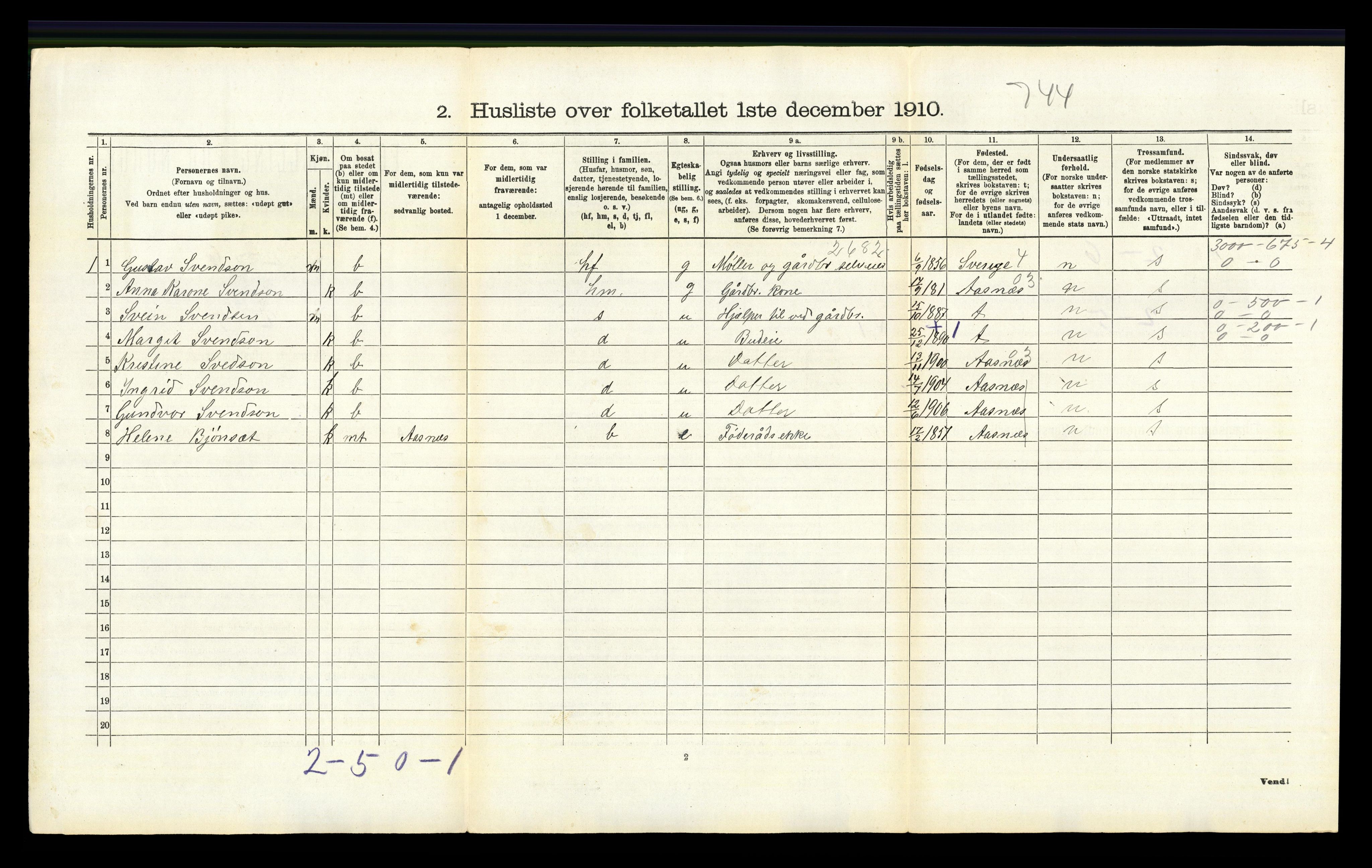 RA, 1910 census for Våler, 1910, p. 320