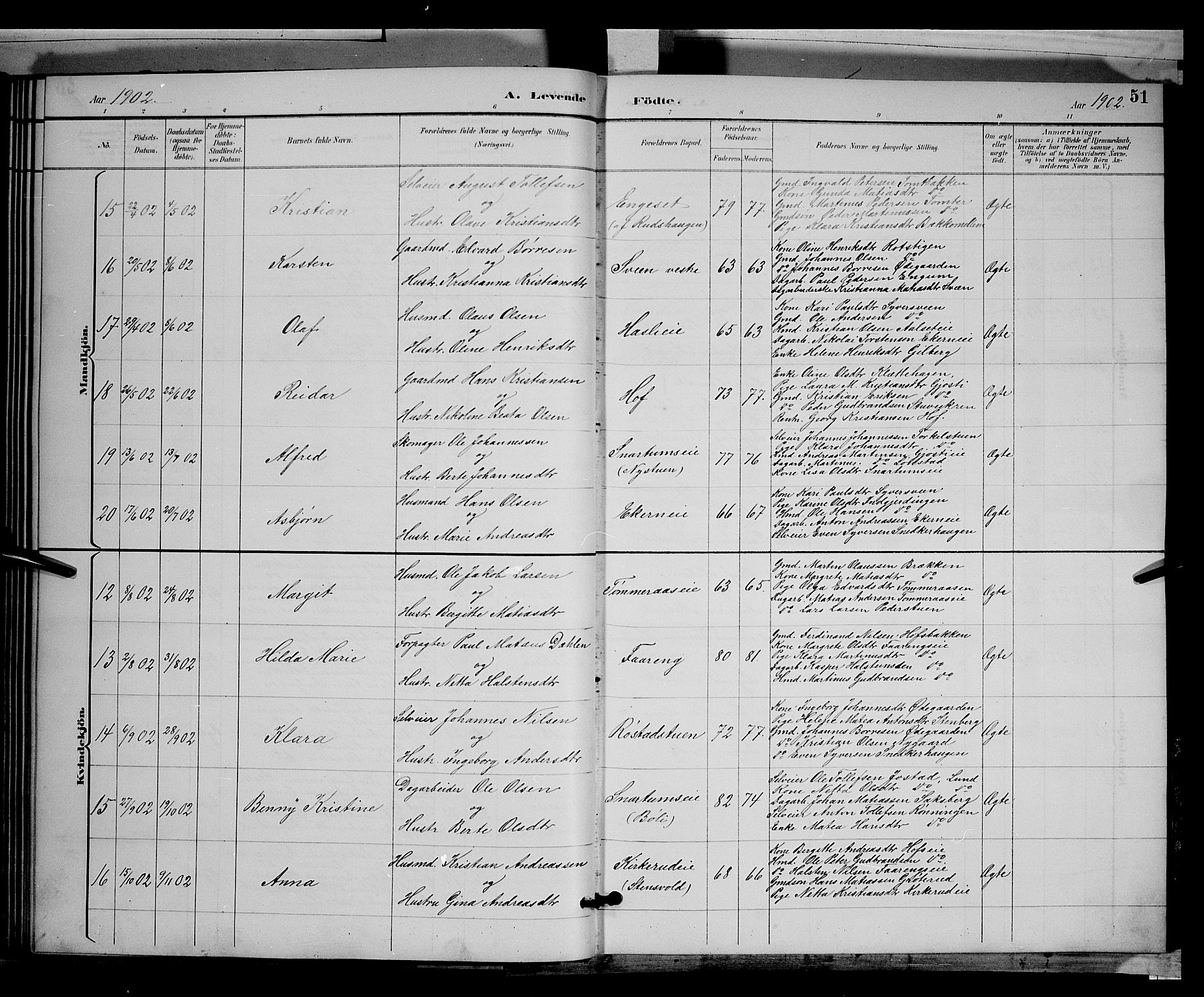 Biri prestekontor, AV/SAH-PREST-096/H/Ha/Hab/L0003: Parish register (copy) no. 3, 1892-1905, p. 51