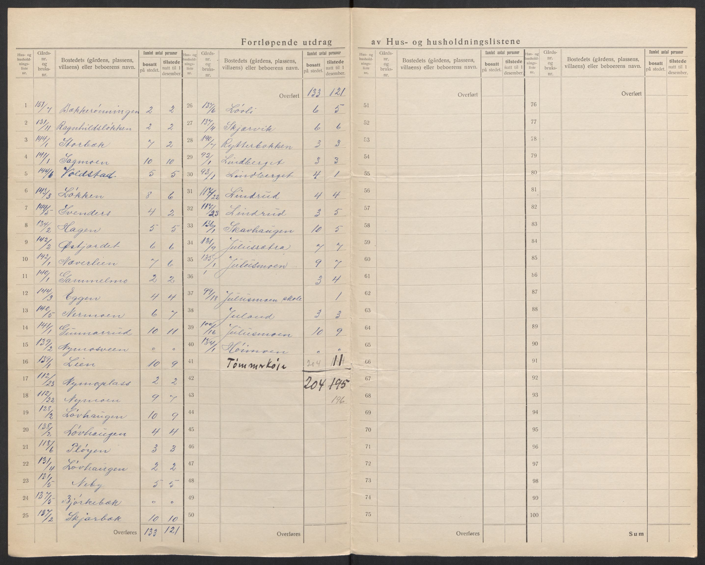 SAH, 1920 census for Elverum, 1920, p. 72