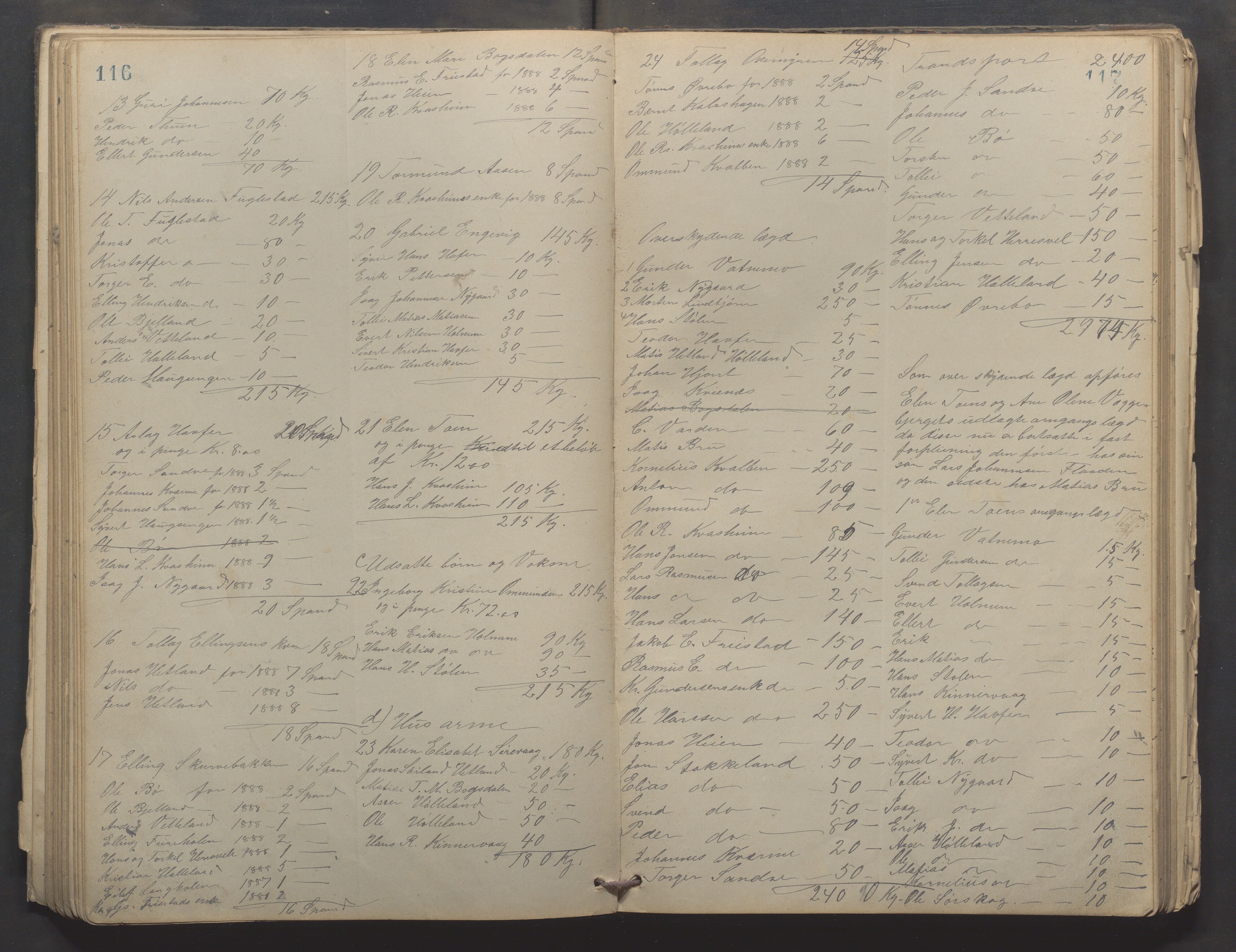 Ogna kommune - Fattigkommisjon/Fattigstyret/Forsorgstyret, IKAR/K-100926/A/L0003: Møtebok, 1878-1903, p. 116-117