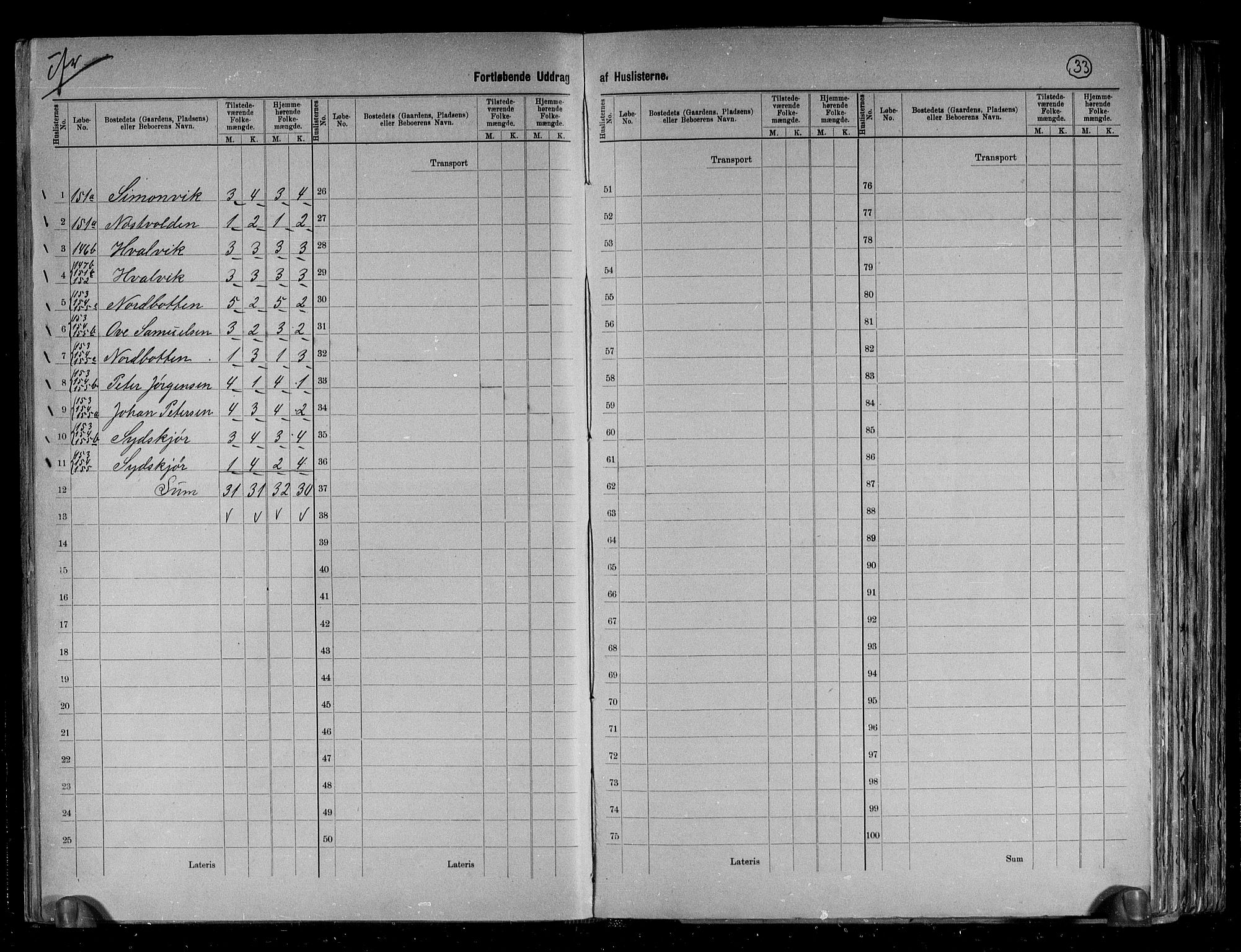 RA, 1891 census for 1632 Bjørnør, 1891, p. 33