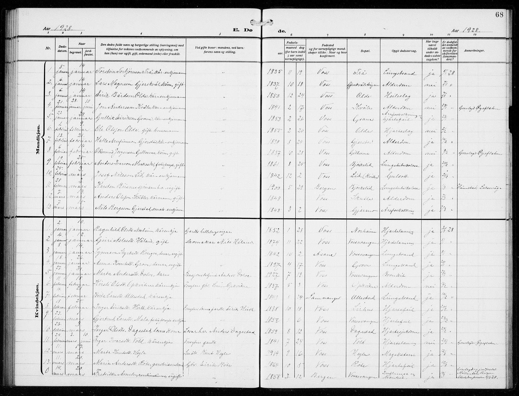 Voss sokneprestembete, SAB/A-79001/H/Hab: Parish register (copy) no. F  2, 1913-1932, p. 68