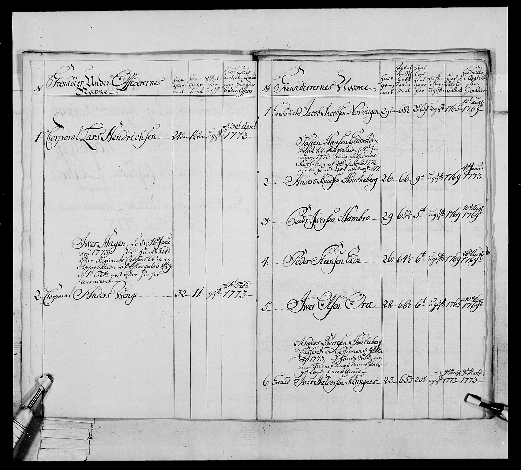 Generalitets- og kommissariatskollegiet, Det kongelige norske kommissariatskollegium, AV/RA-EA-5420/E/Eh/L0076: 2. Trondheimske nasjonale infanteriregiment, 1766-1773, p. 311