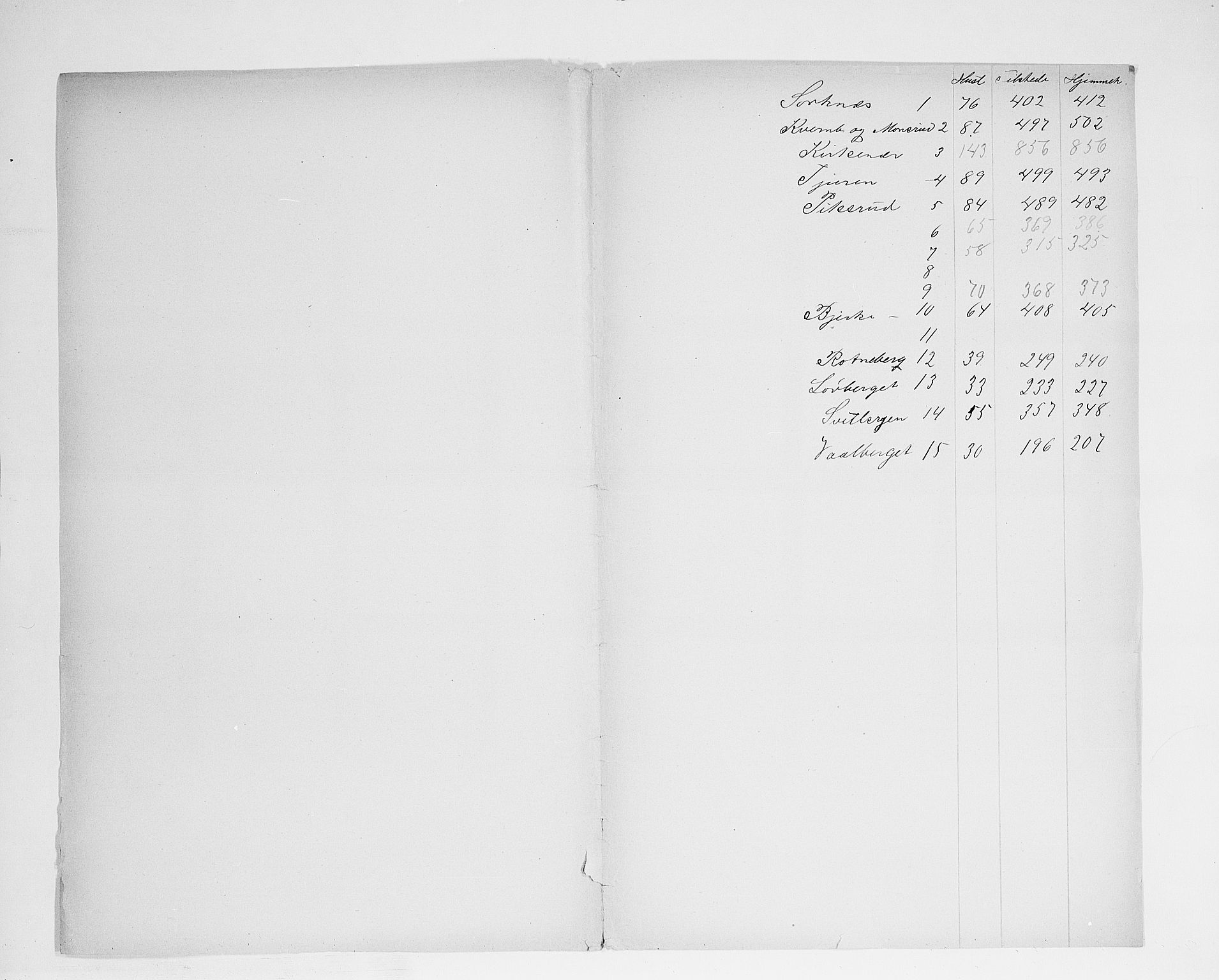 SAH, 1900 census for Grue, 1900, p. 59