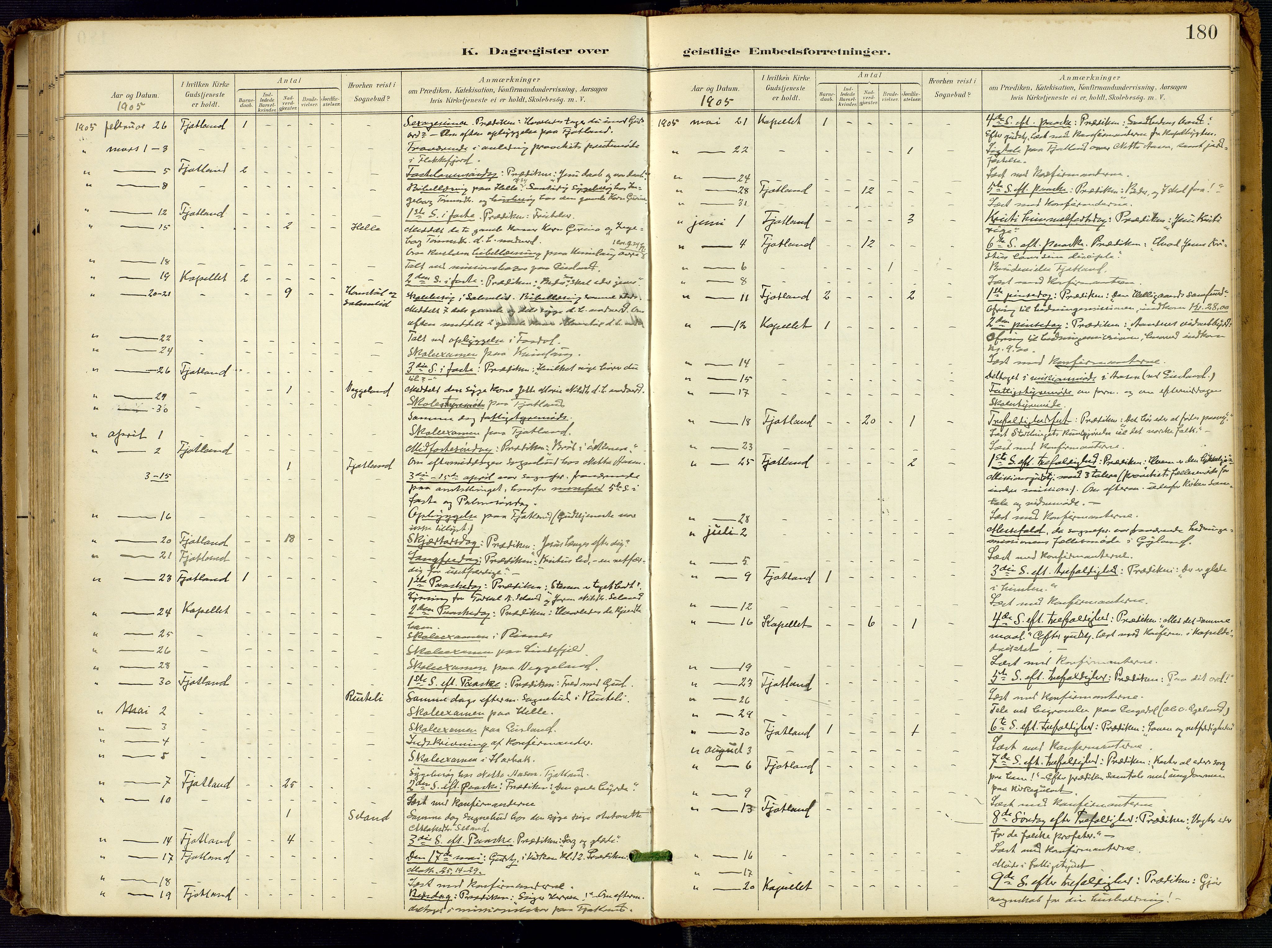 Fjotland sokneprestkontor, SAK/1111-0010/F/Fa/L0003: Parish register (official) no. A 3, 1899-1917, p. 180