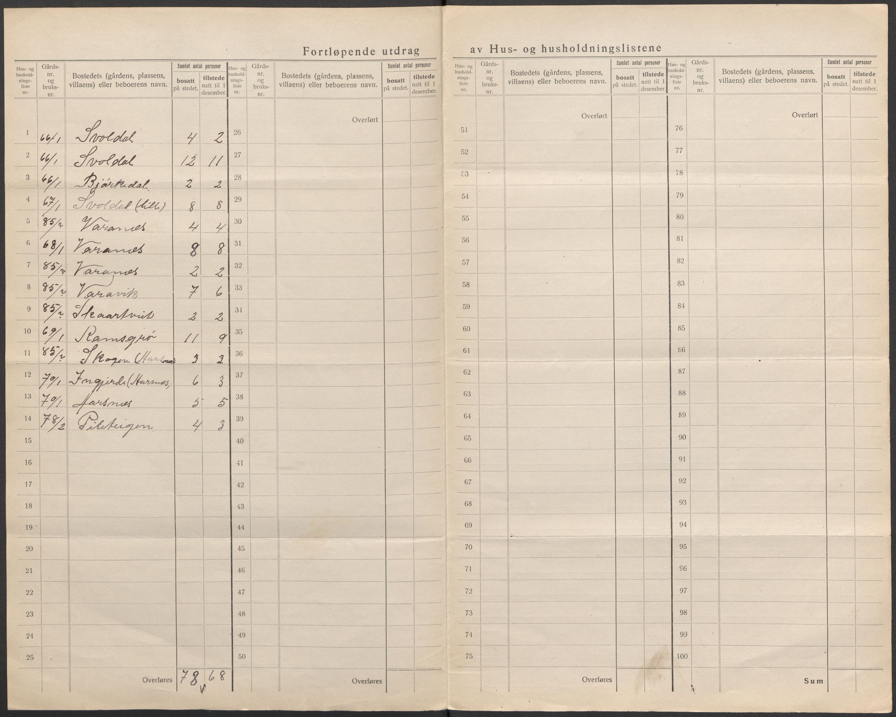 SAB, 1920 census for Kvinnherad, 1920, p. 35