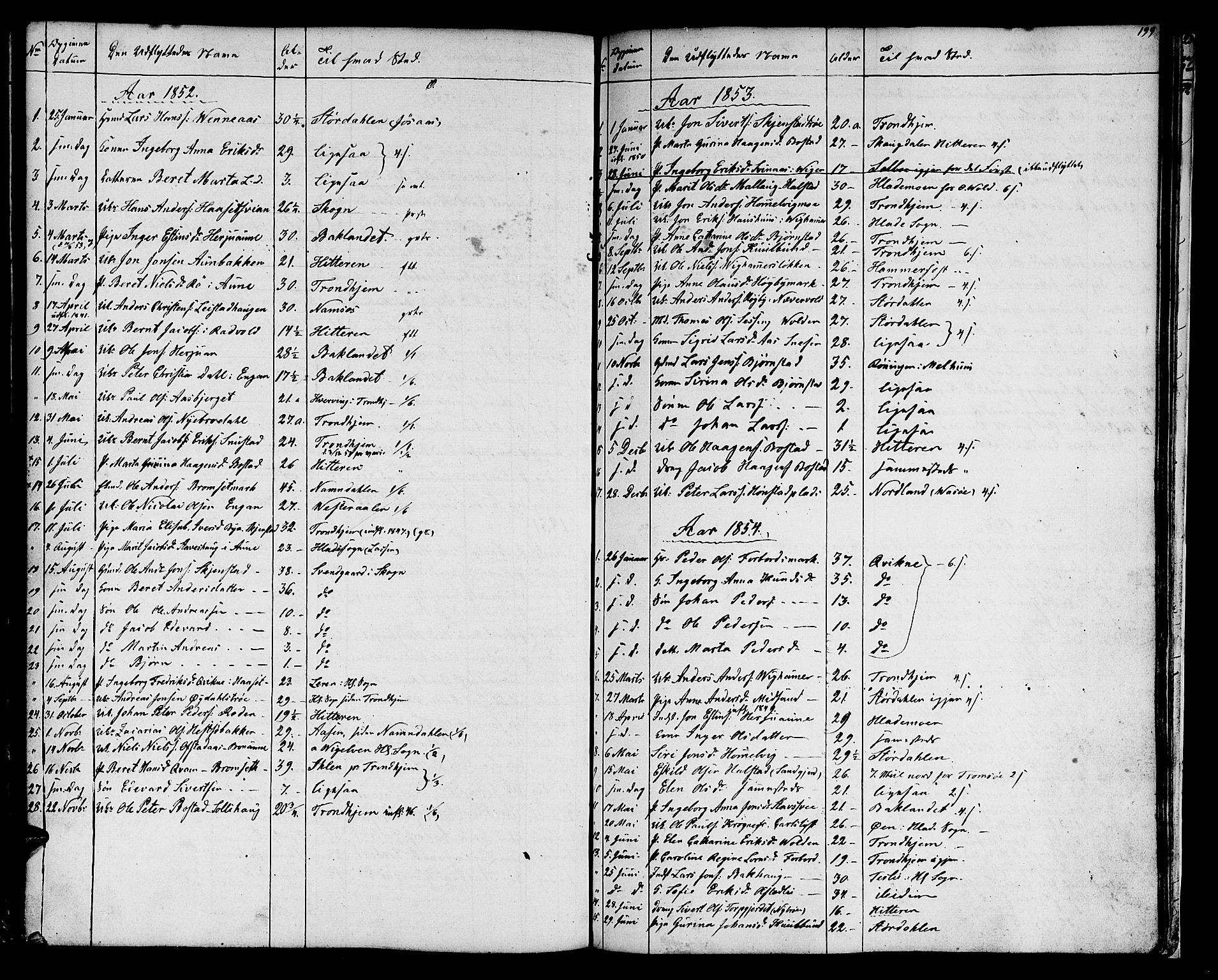 Ministerialprotokoller, klokkerbøker og fødselsregistre - Sør-Trøndelag, SAT/A-1456/616/L0422: Parish register (copy) no. 616C05, 1850-1888, p. 199