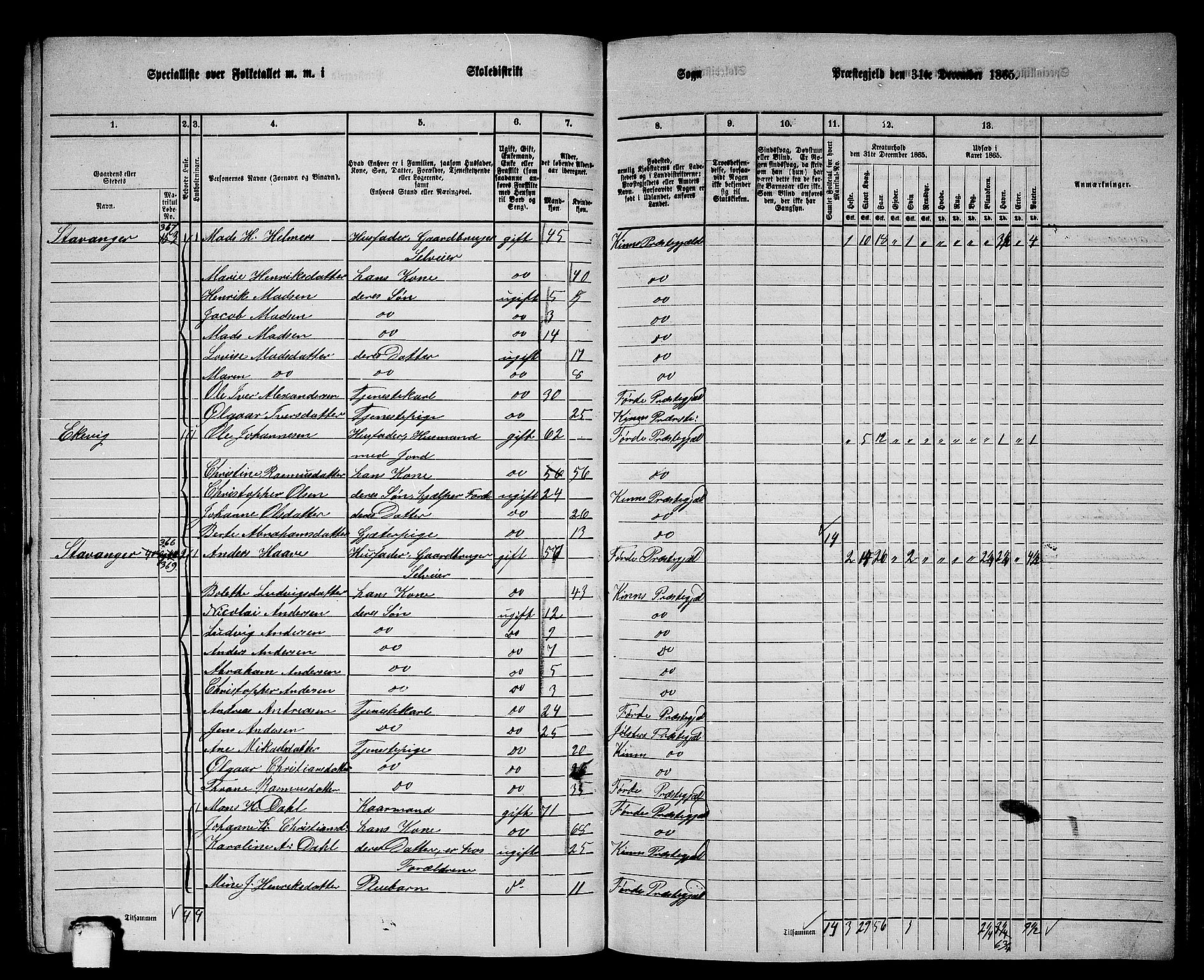 RA, 1865 census for Kinn, 1865, p. 144