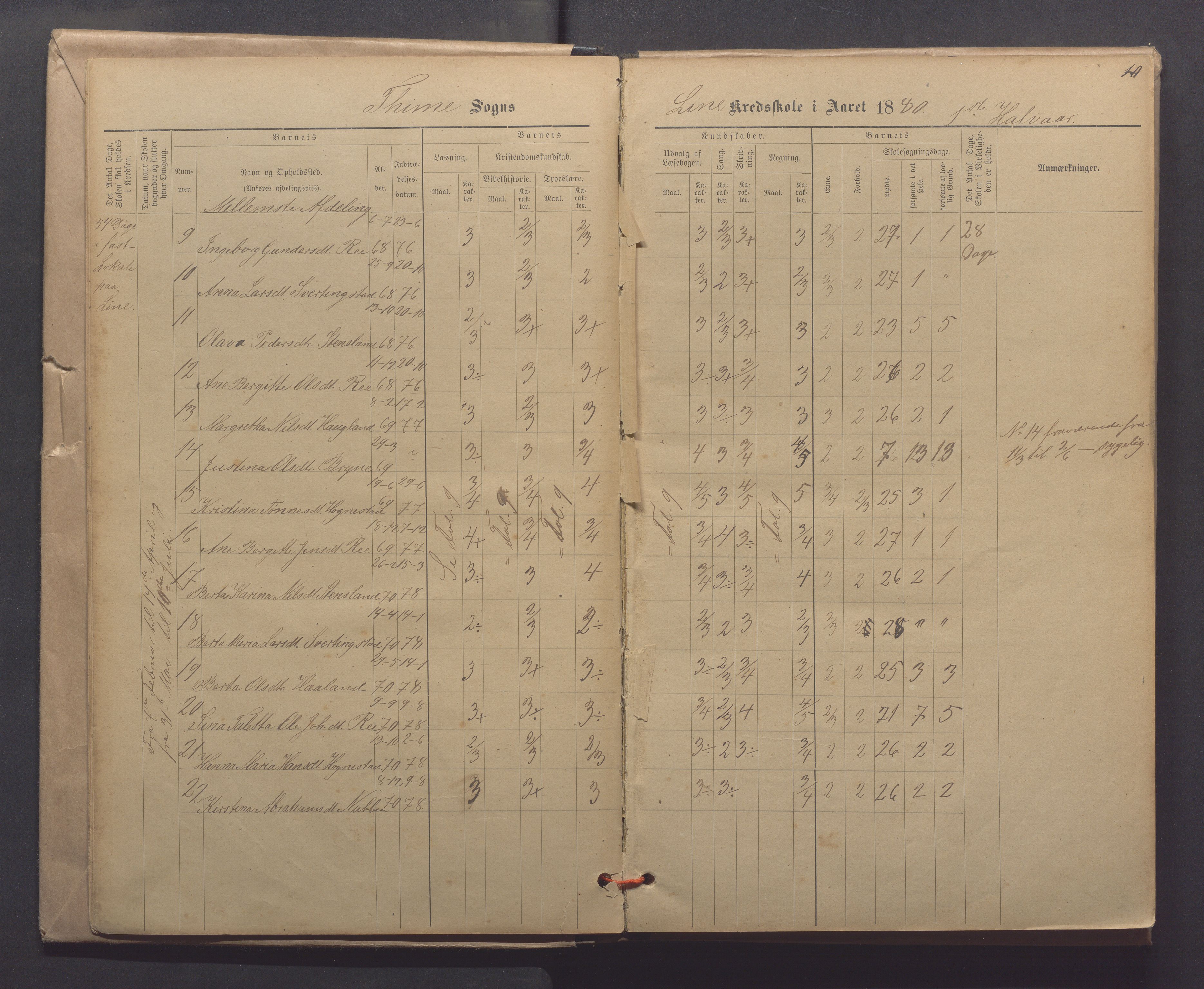 Time kommune - Line/Hognestad skole, IKAR/K-100802/H/L0003: Skoleprotokoll, 1879-1890, p. 10