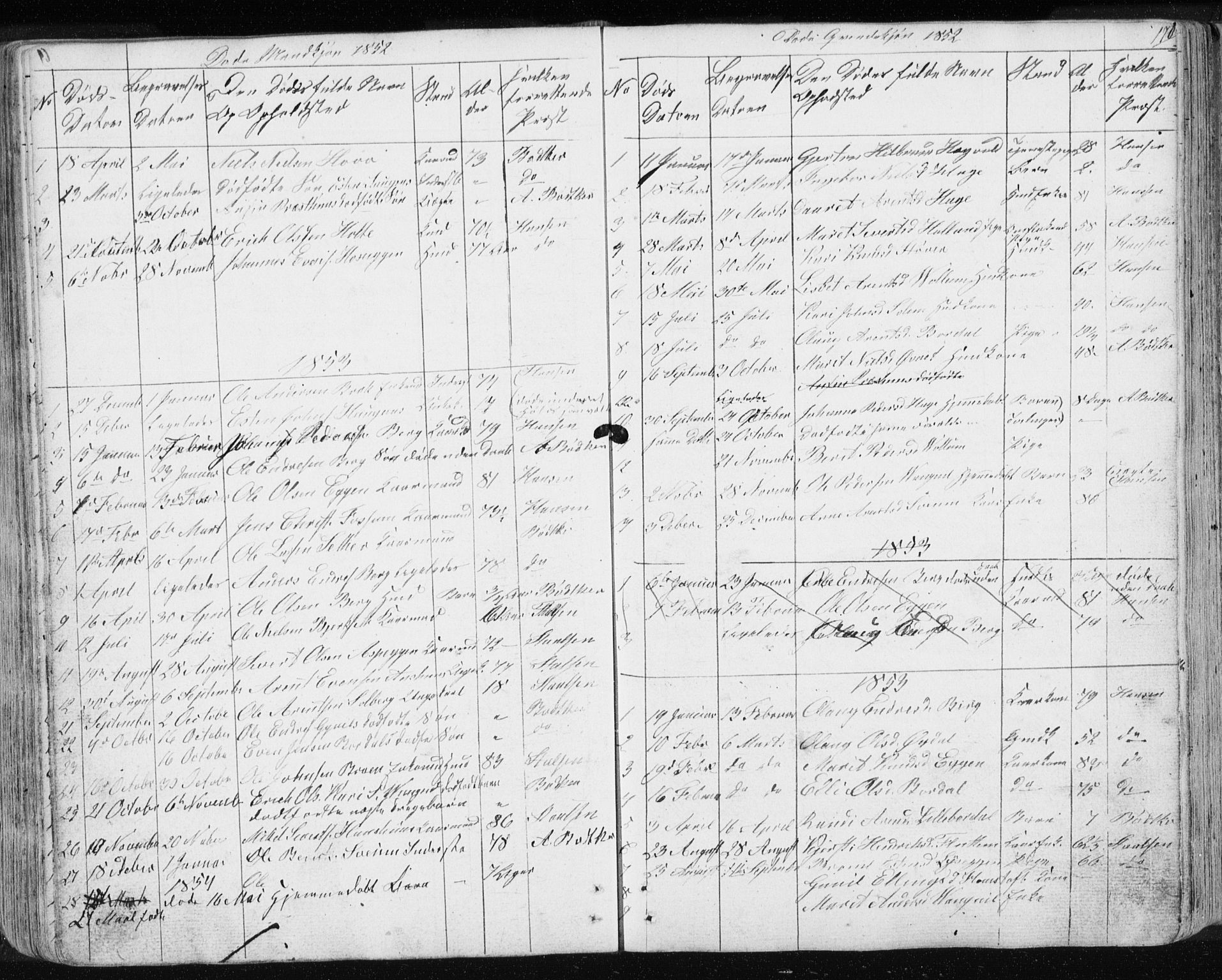 Ministerialprotokoller, klokkerbøker og fødselsregistre - Sør-Trøndelag, SAT/A-1456/689/L1043: Parish register (copy) no. 689C02, 1816-1892, p. 170