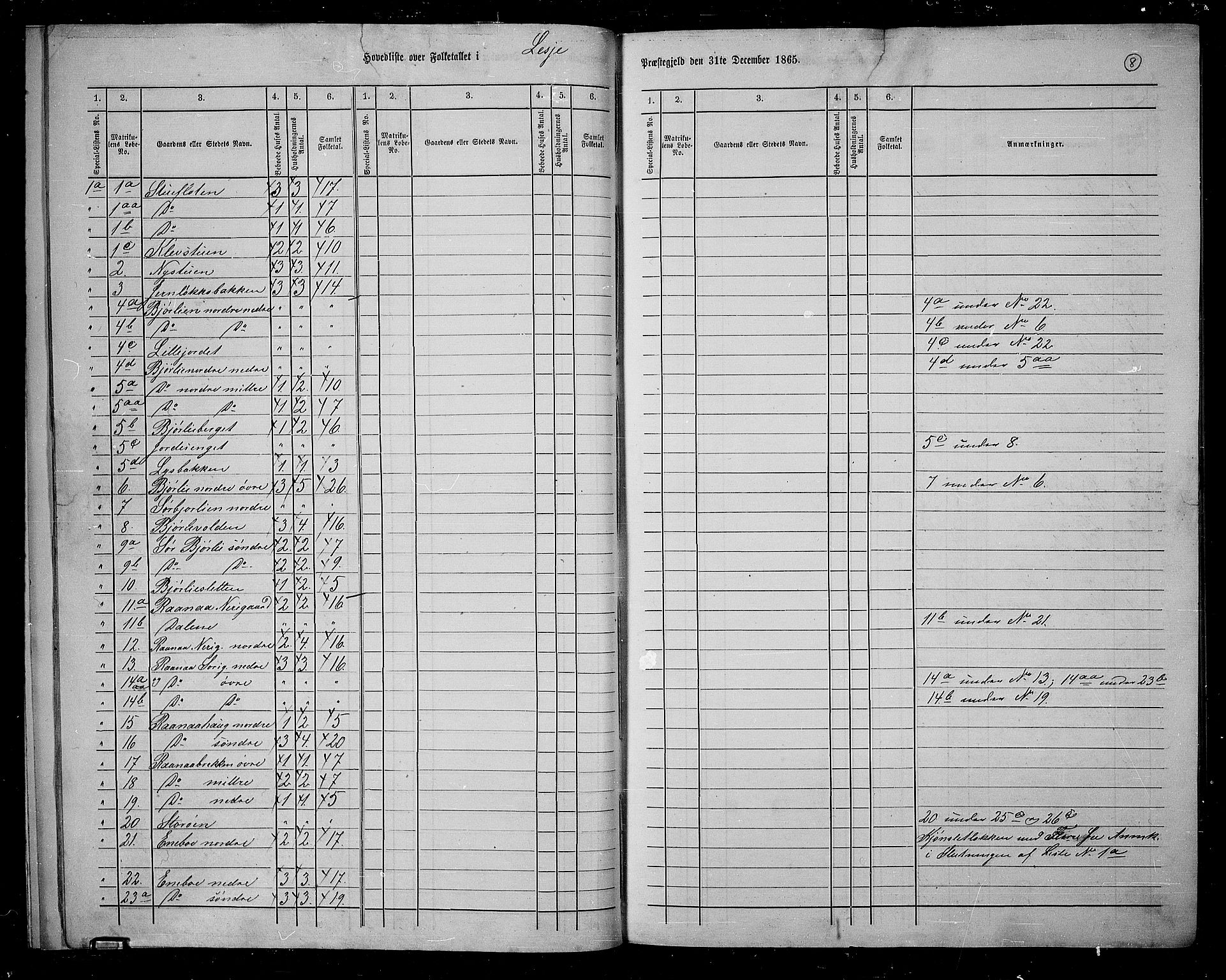 RA, 1865 census for Lesja, 1865, p. 11