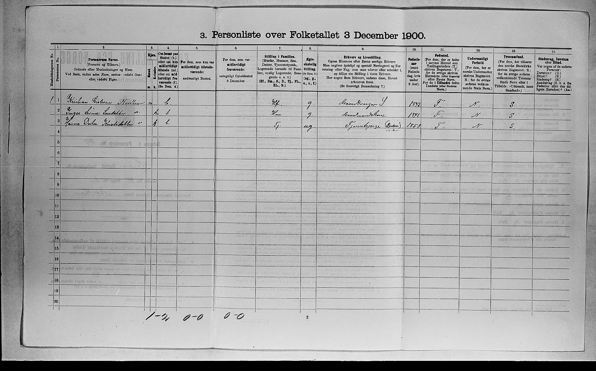 RA, 1900 census for Sandsvær, 1900, p. 1094