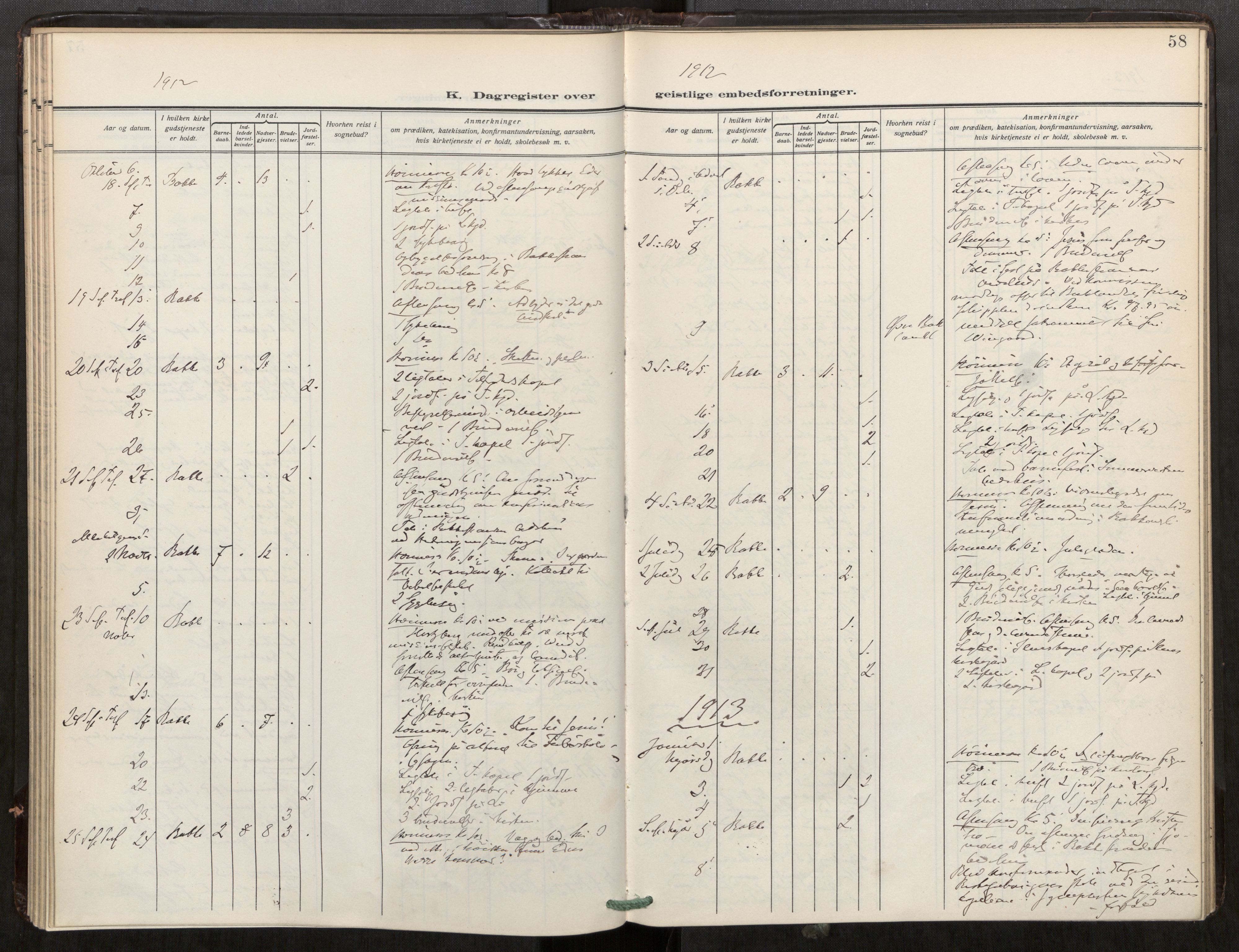 Bakklandet sokneprestkontor, SAT/A-1127: Parish register (official) no. 604A32, 1912-1919, p. 58